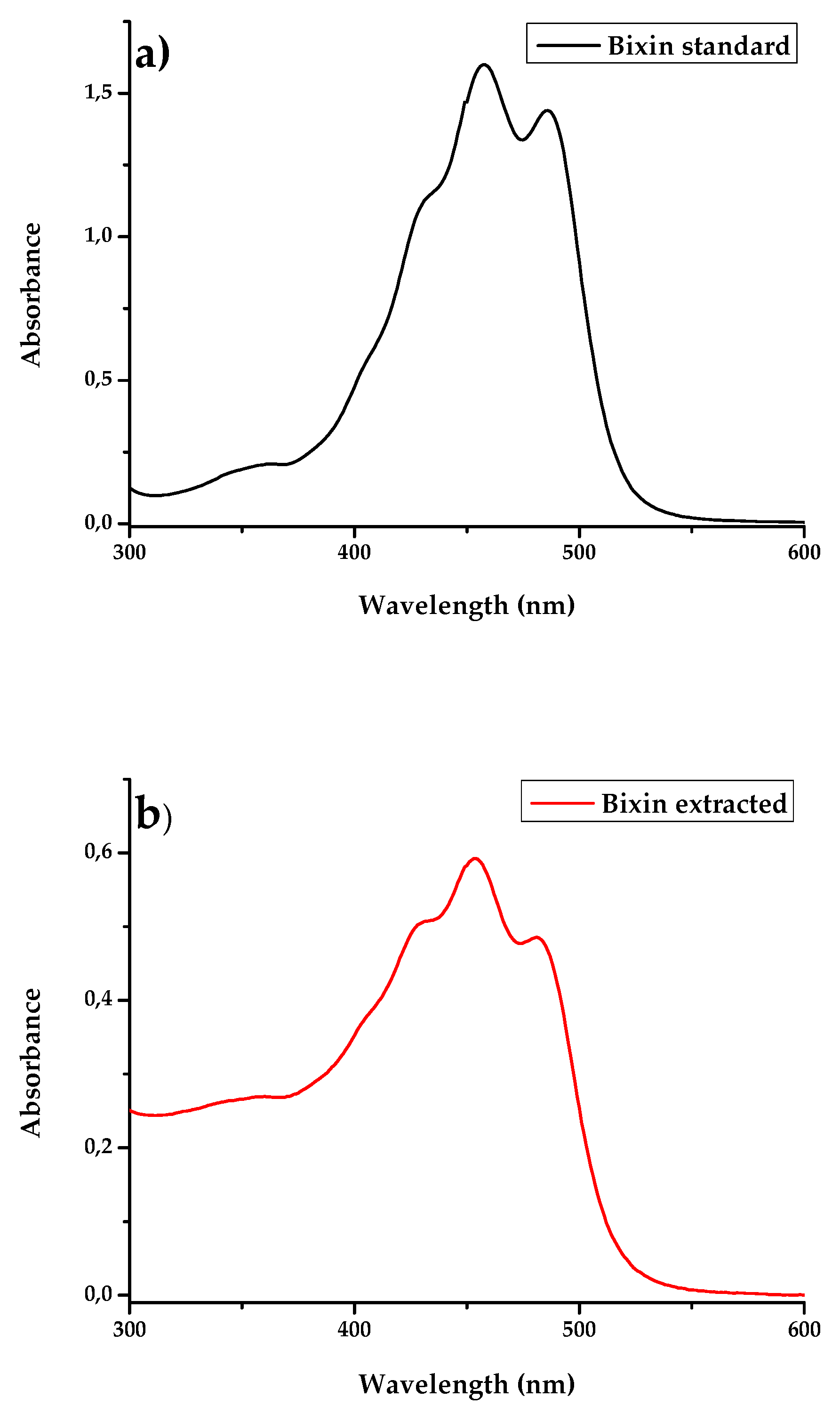 Preprints 96417 g001