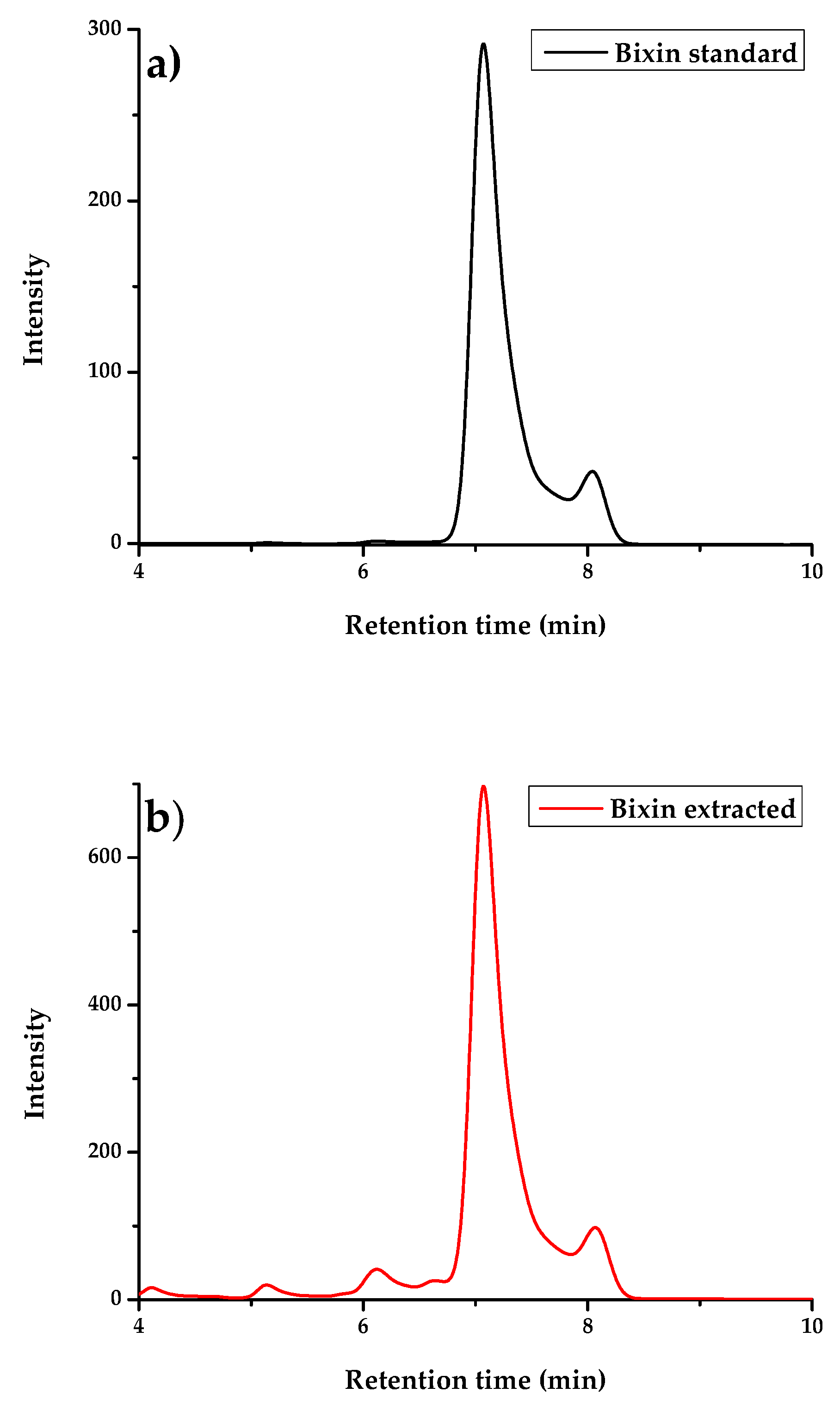 Preprints 96417 g003
