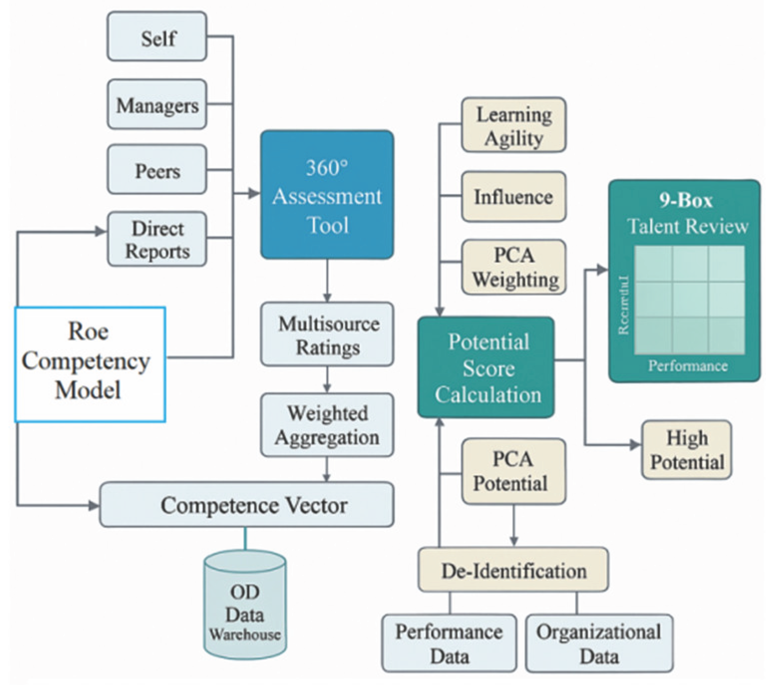 Preprints 184253 g002