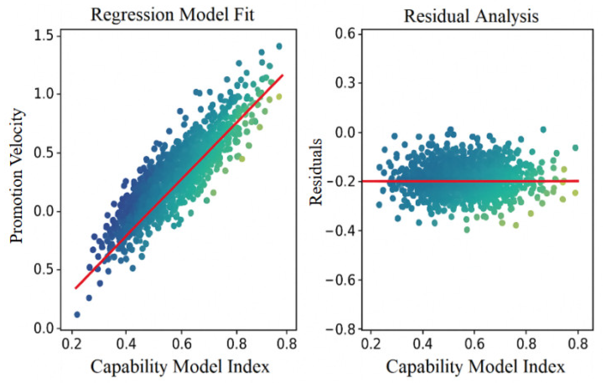 Preprints 184253 g003