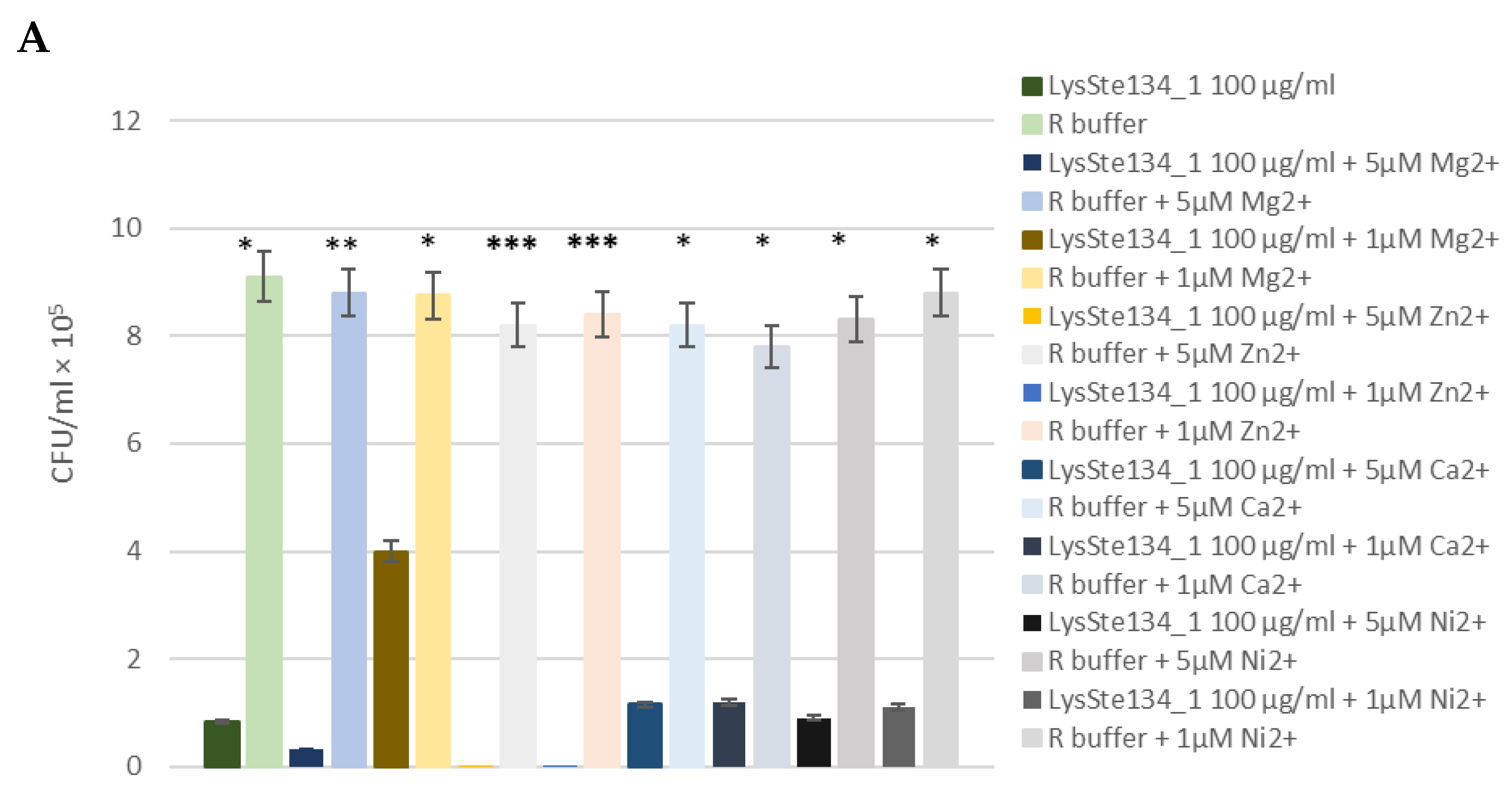 Preprints 94046 g009a