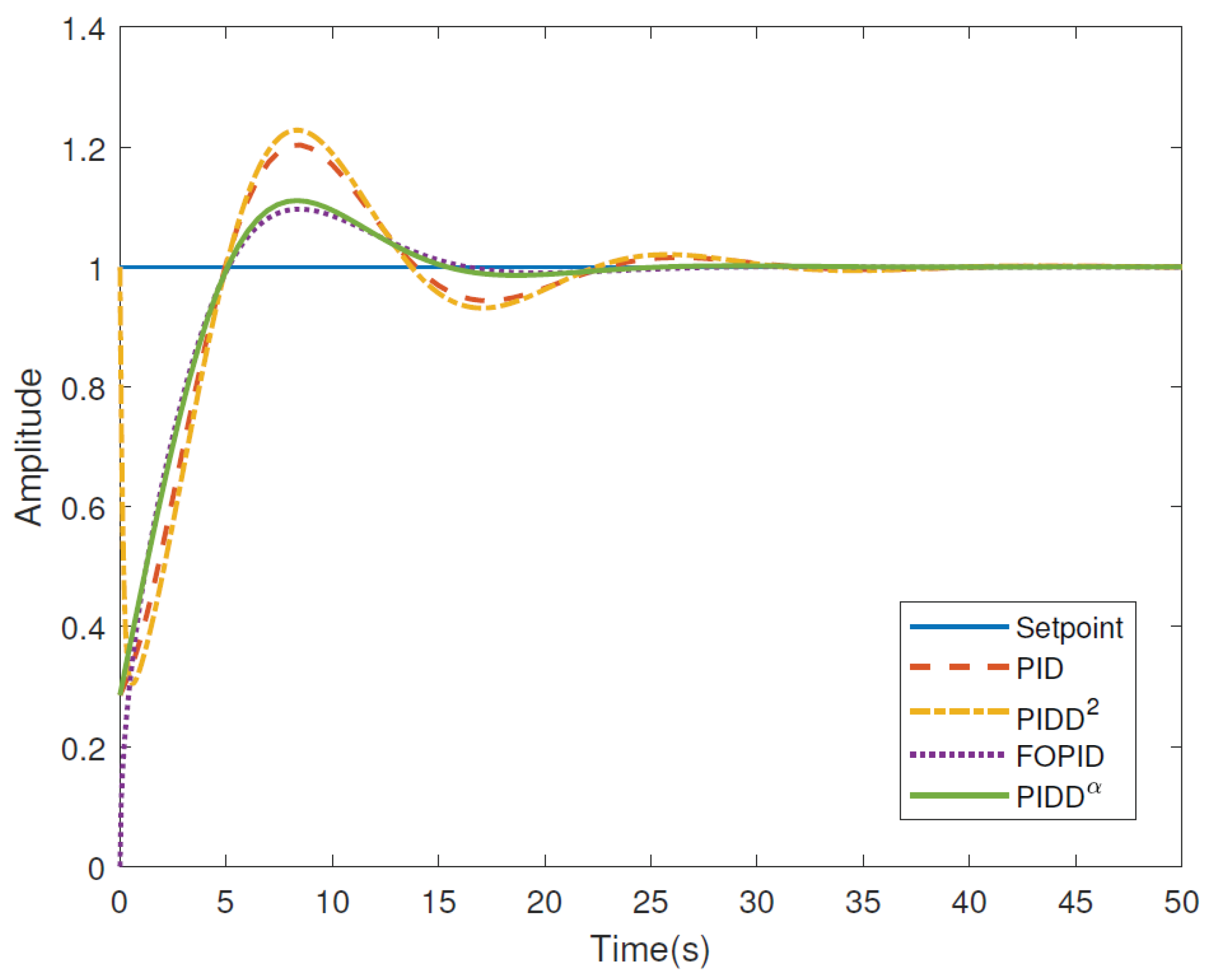 Preprints 171361 g001