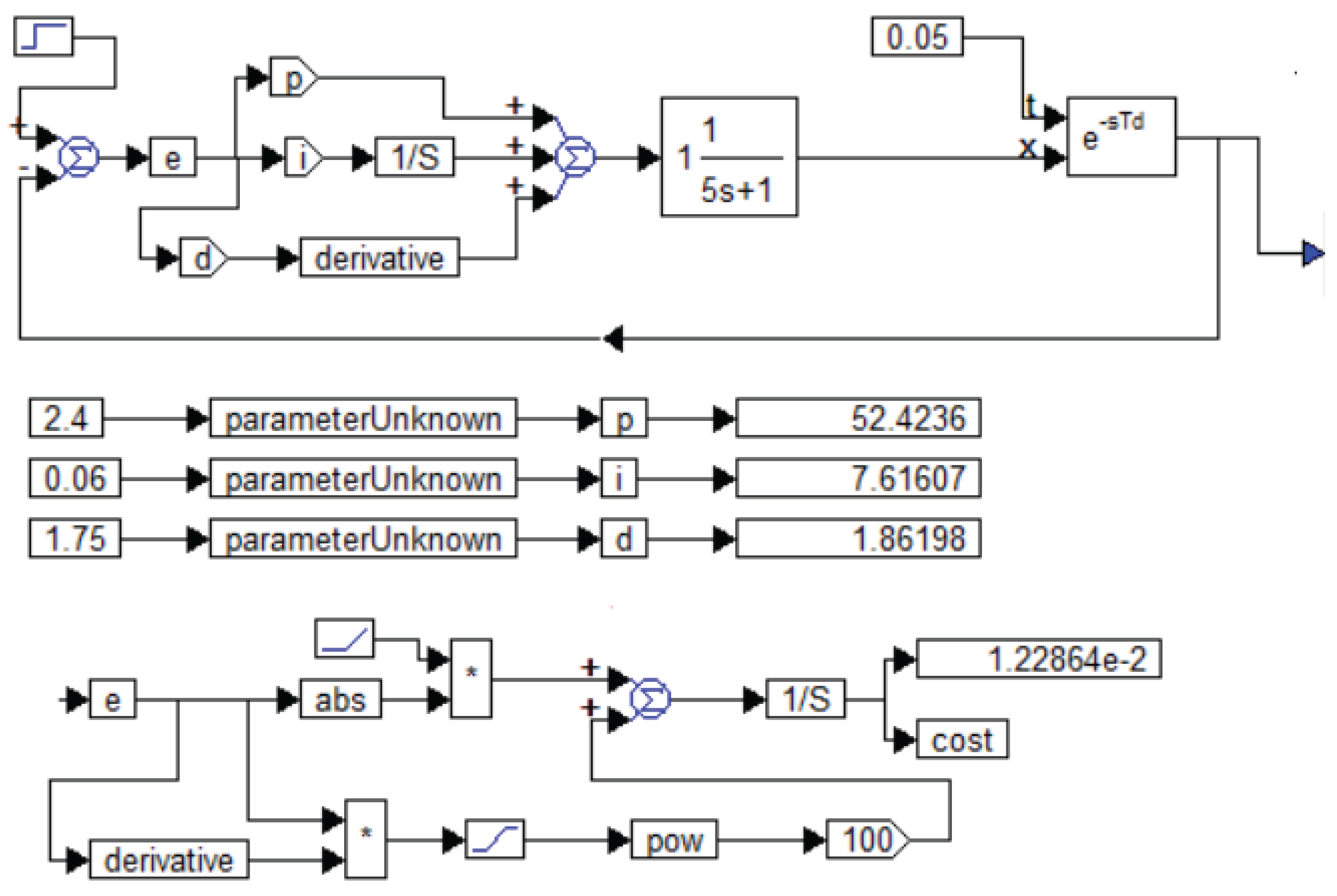 Preprints 171361 g003