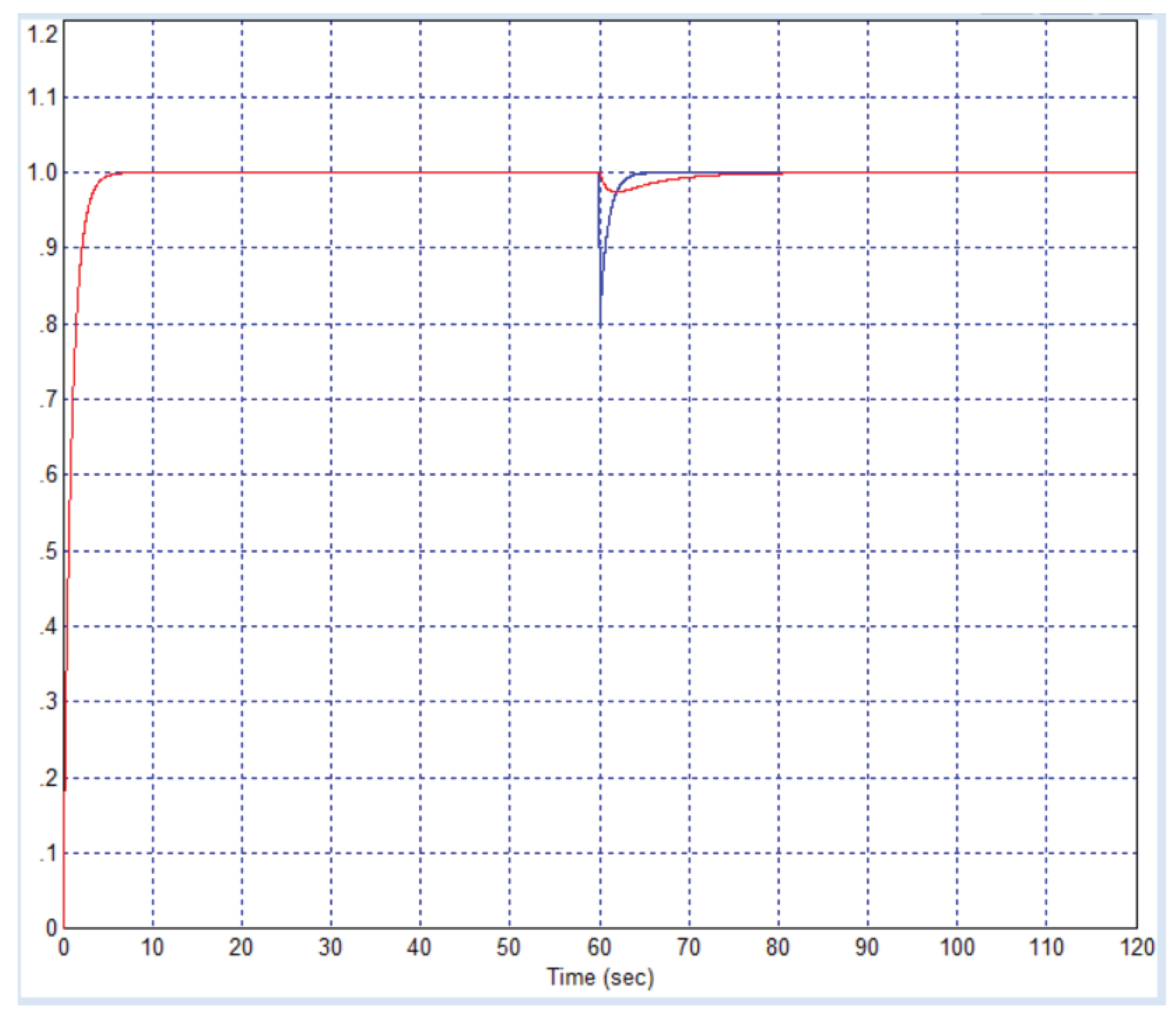 Preprints 171361 g006
