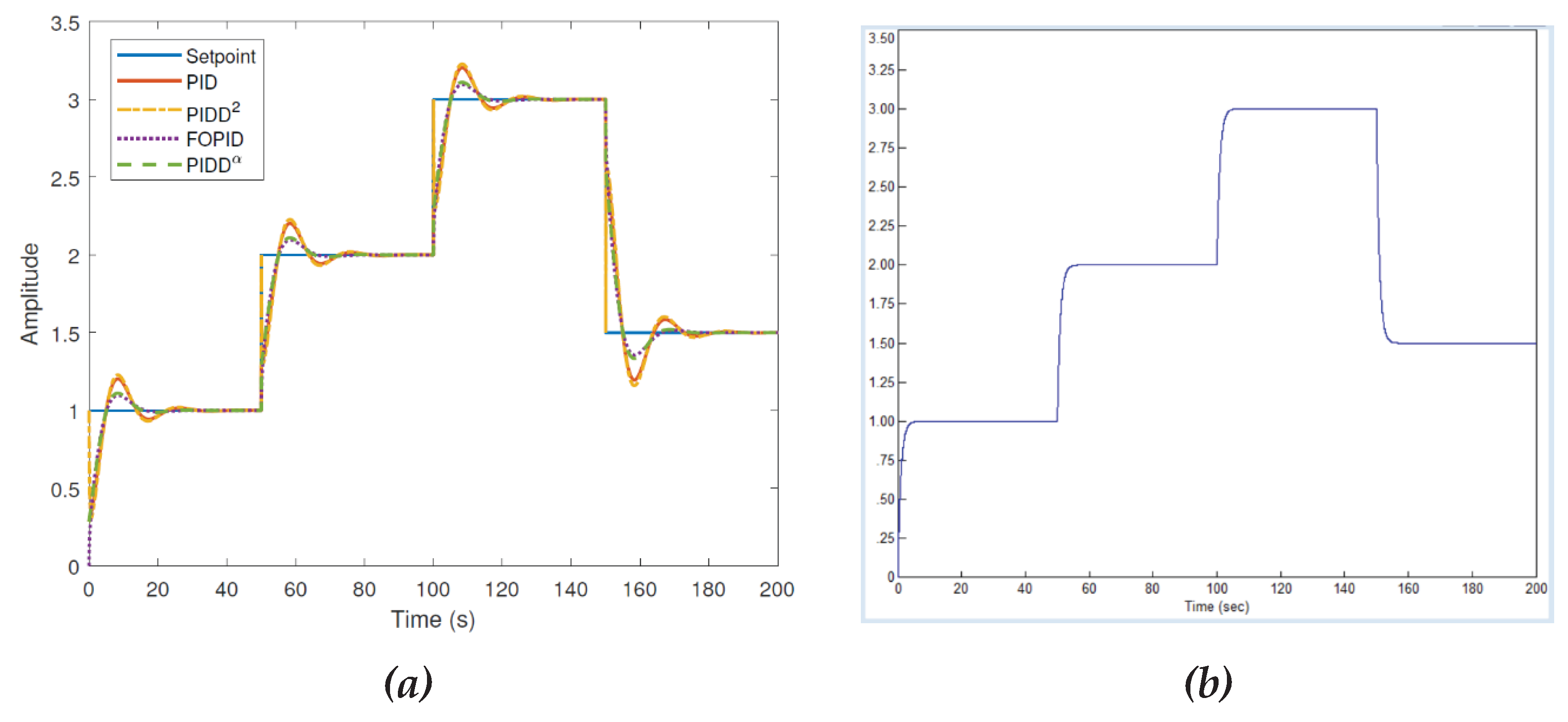 Preprints 171361 g007
