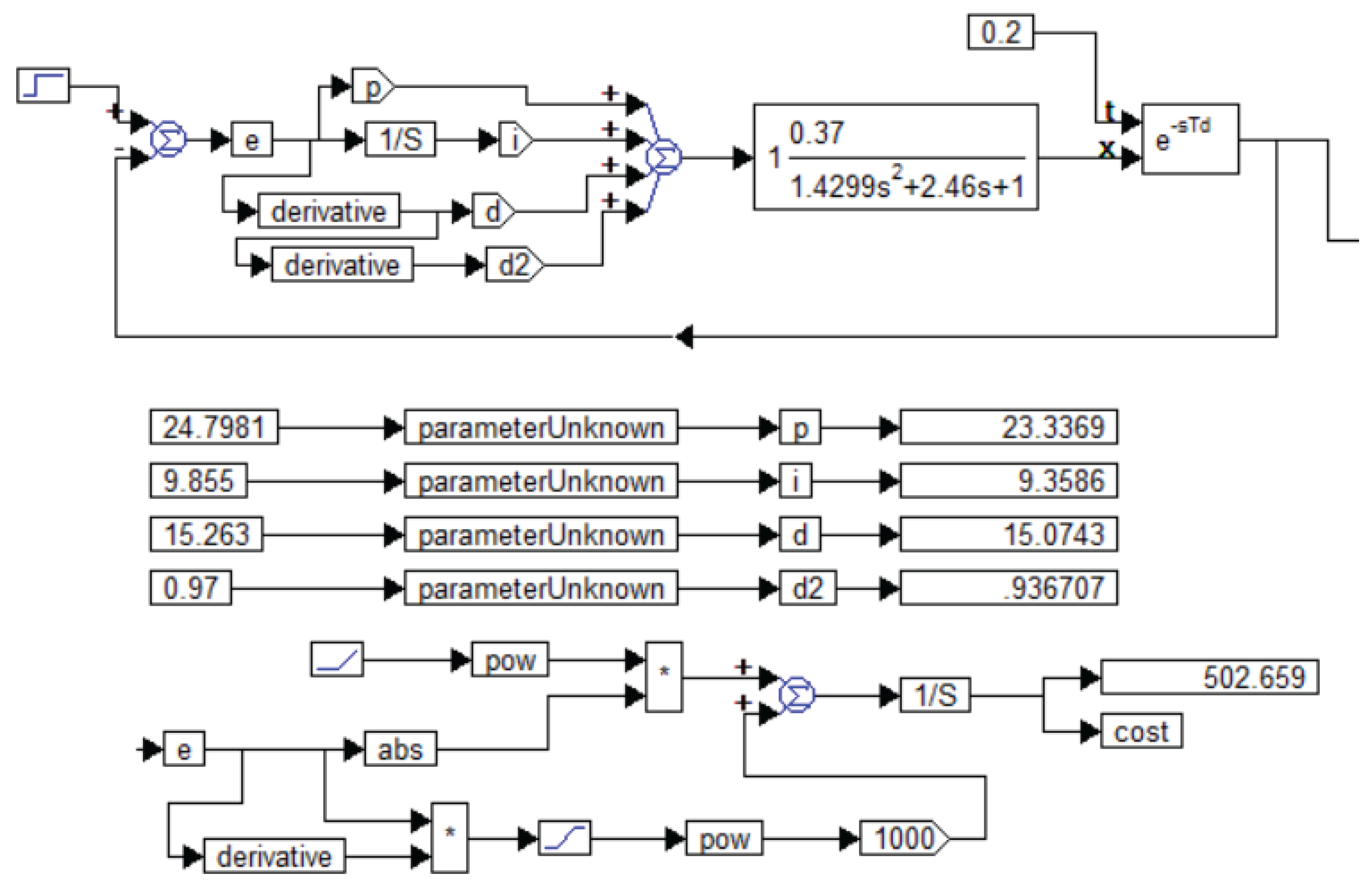 Preprints 171361 g009