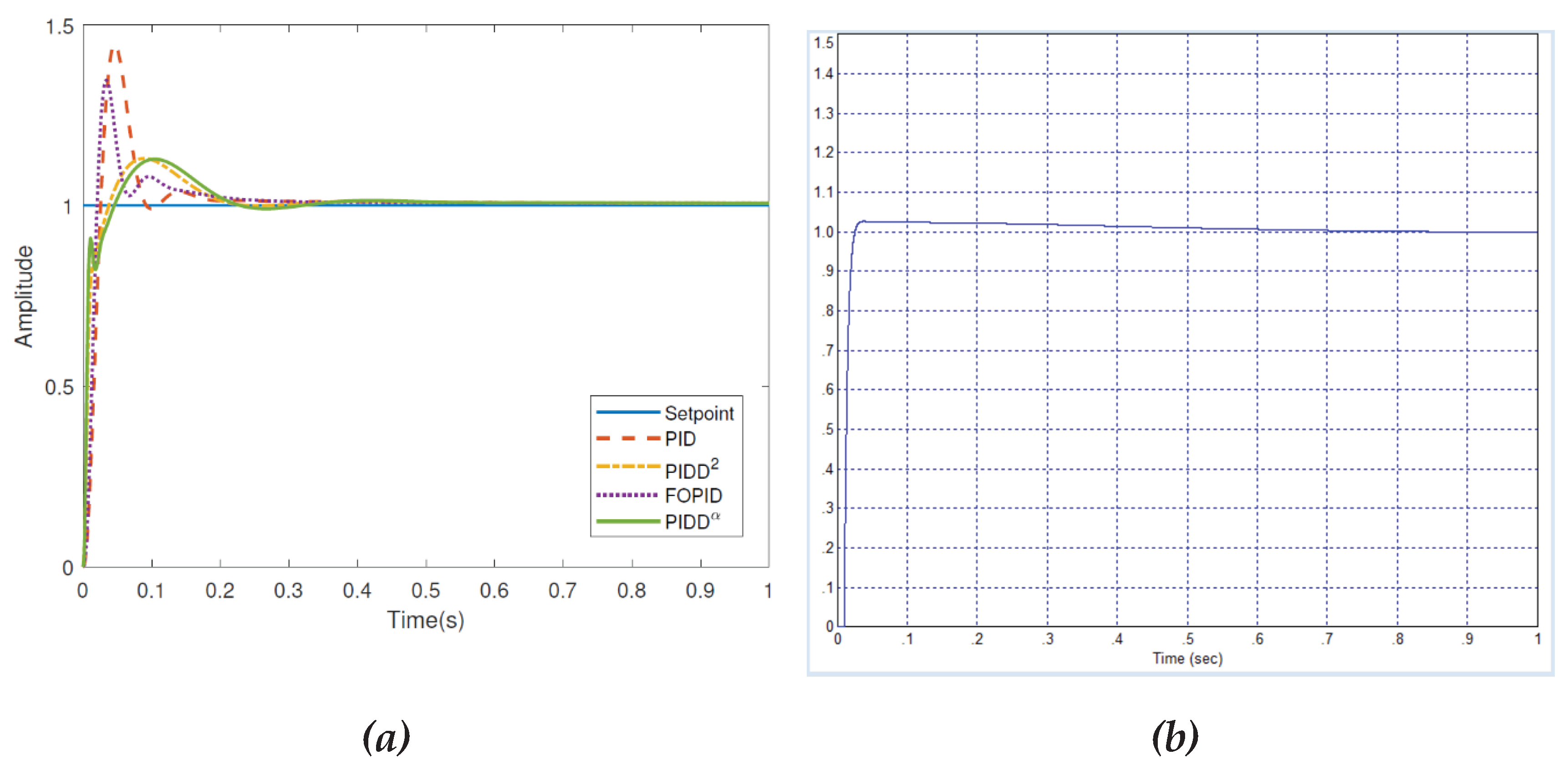 Preprints 171361 g010