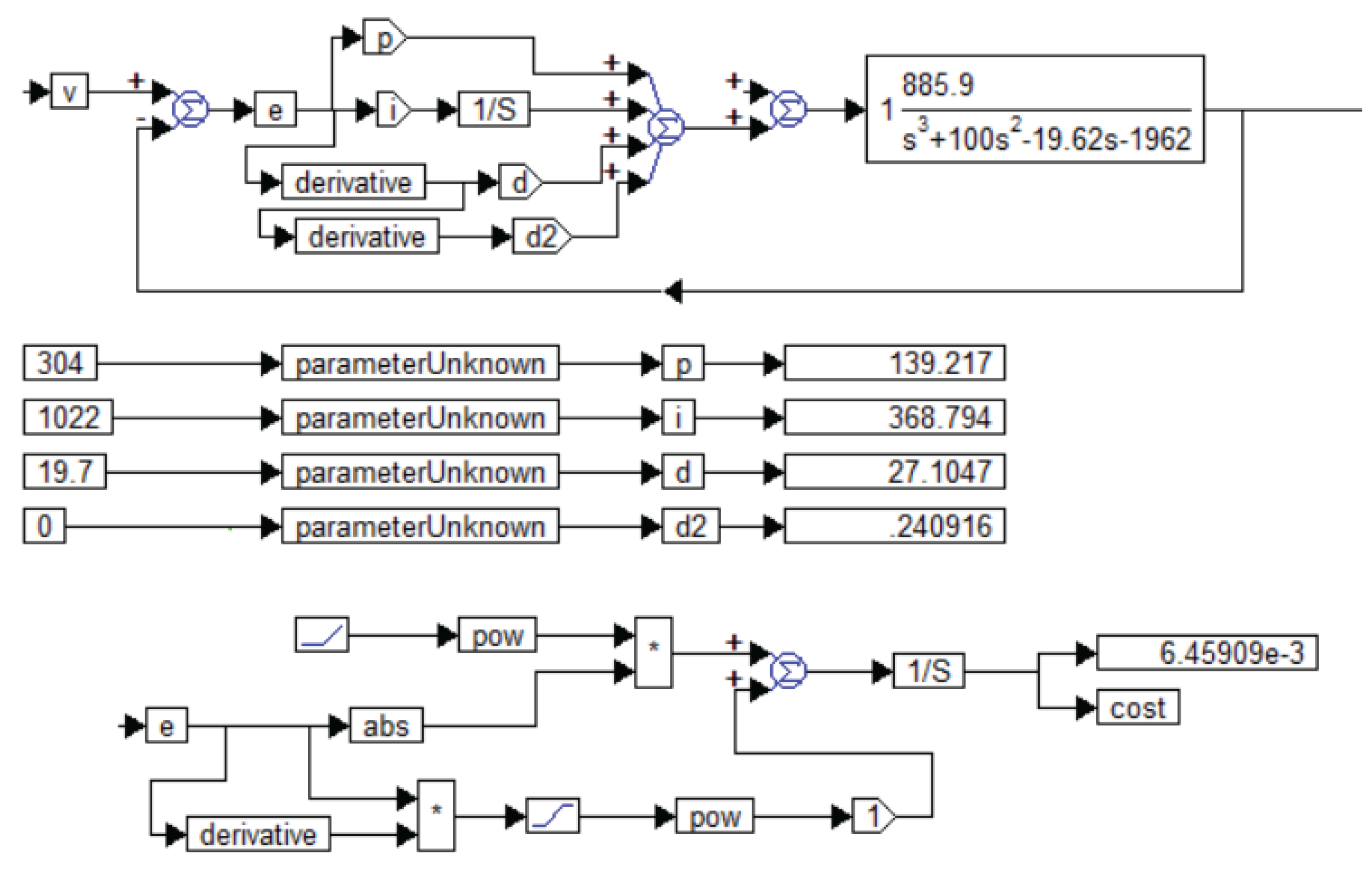 Preprints 171361 g011
