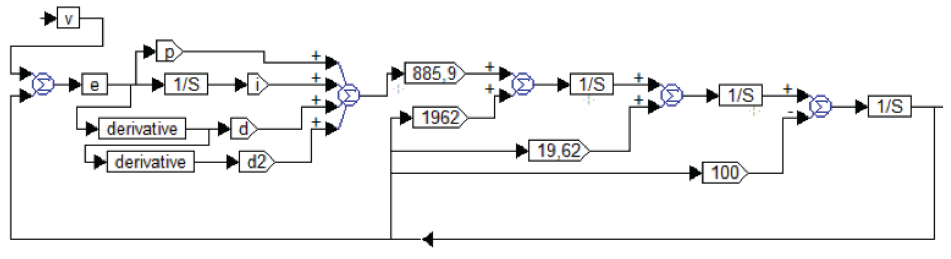 Preprints 171361 g012