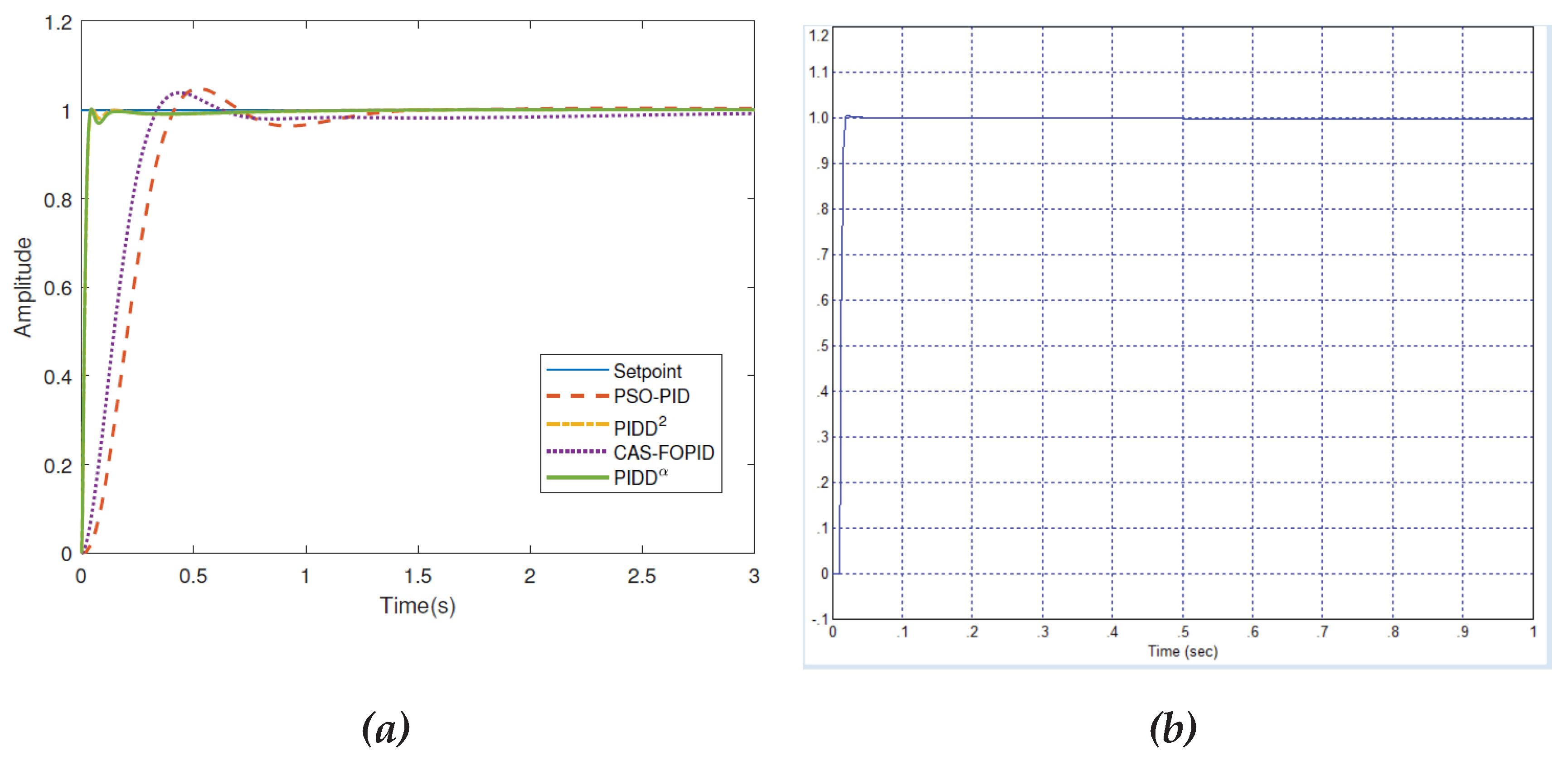 Preprints 171361 g013