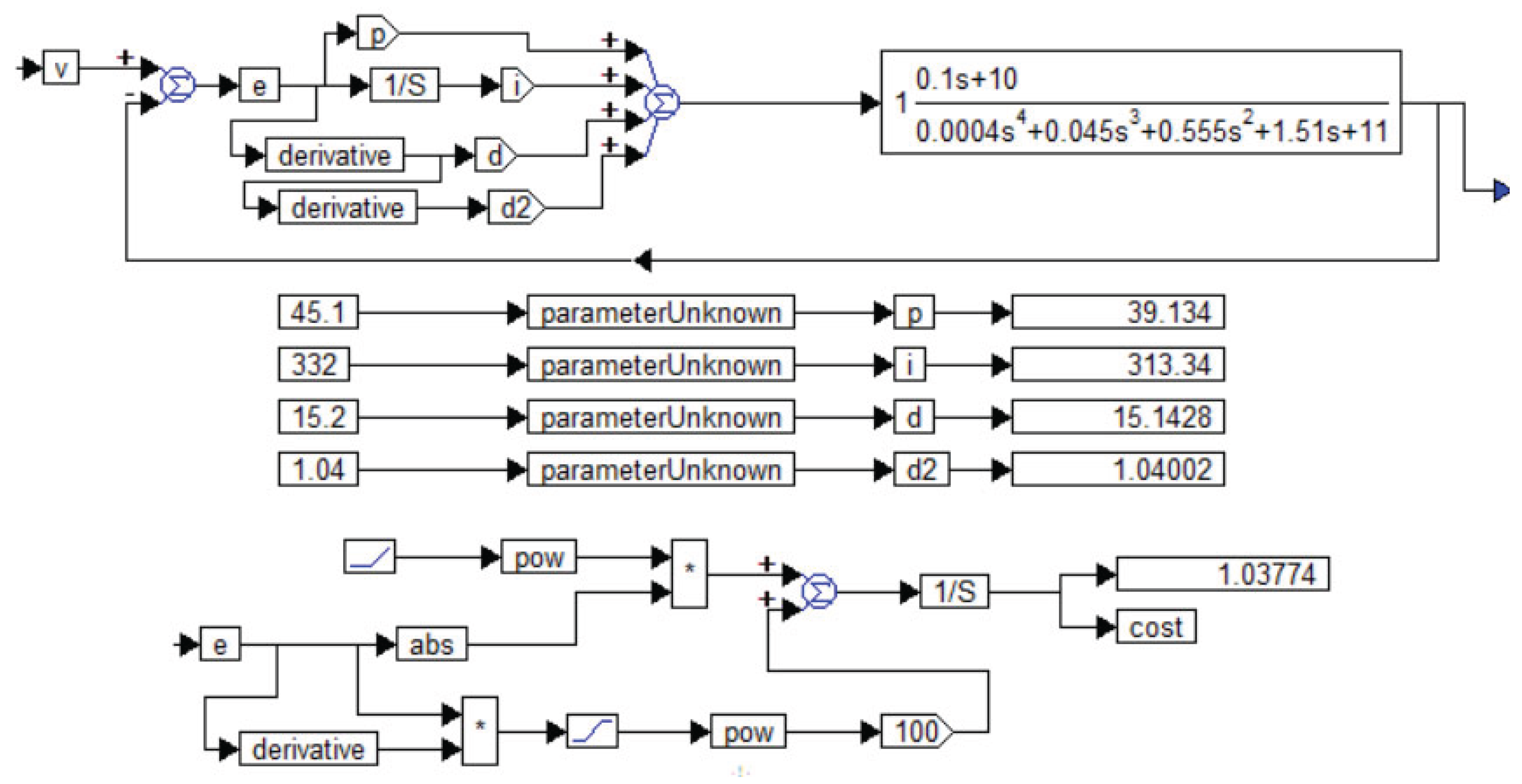 Preprints 171361 g014