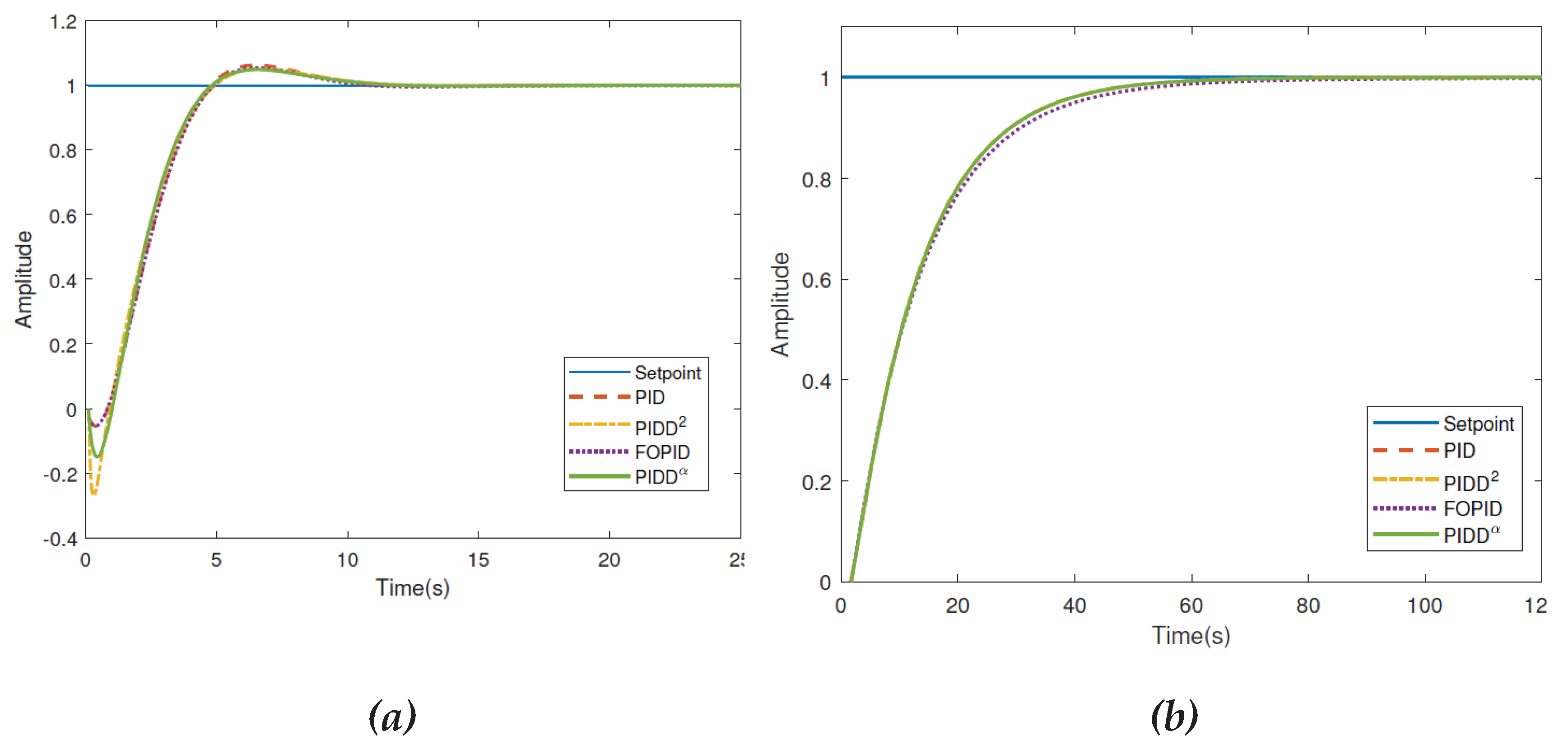 Preprints 171361 g016