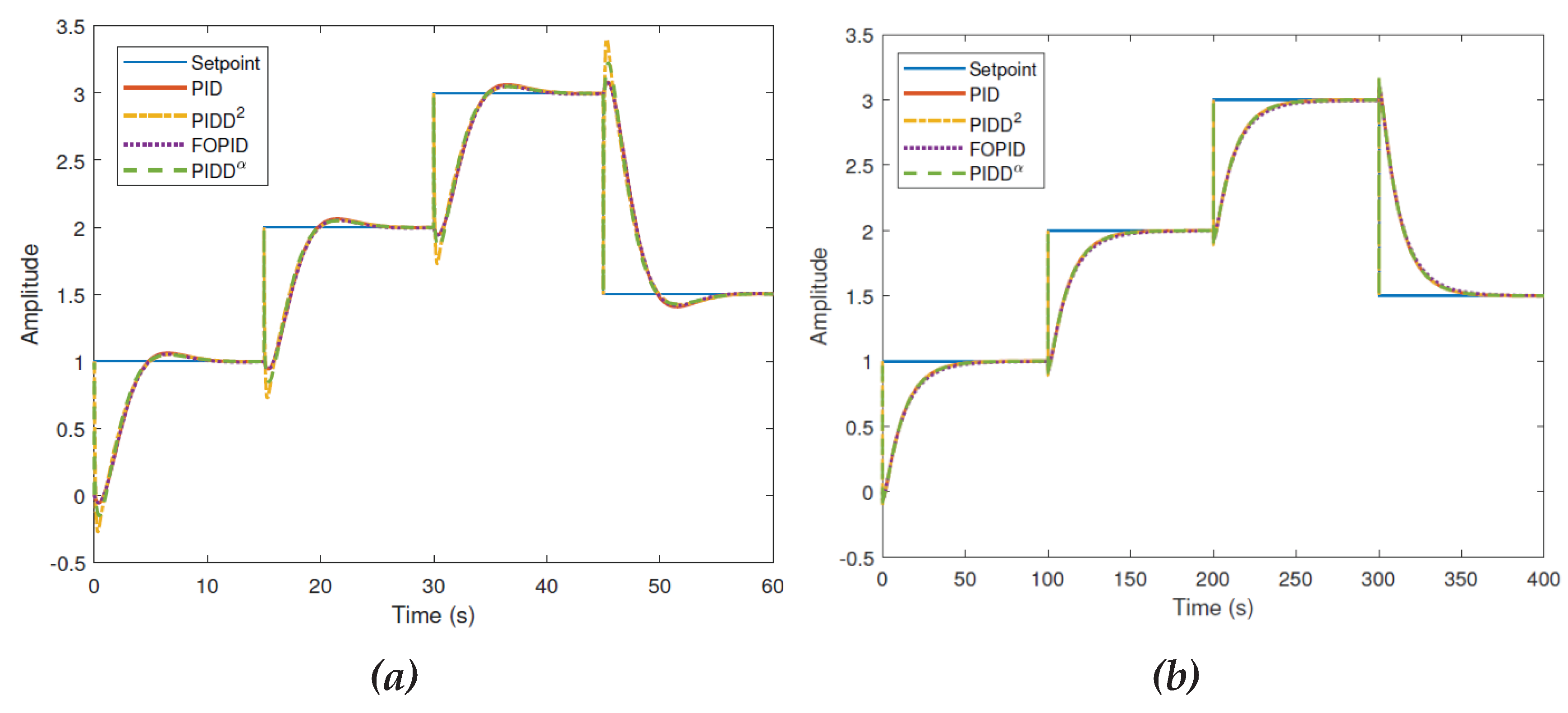 Preprints 171361 g017