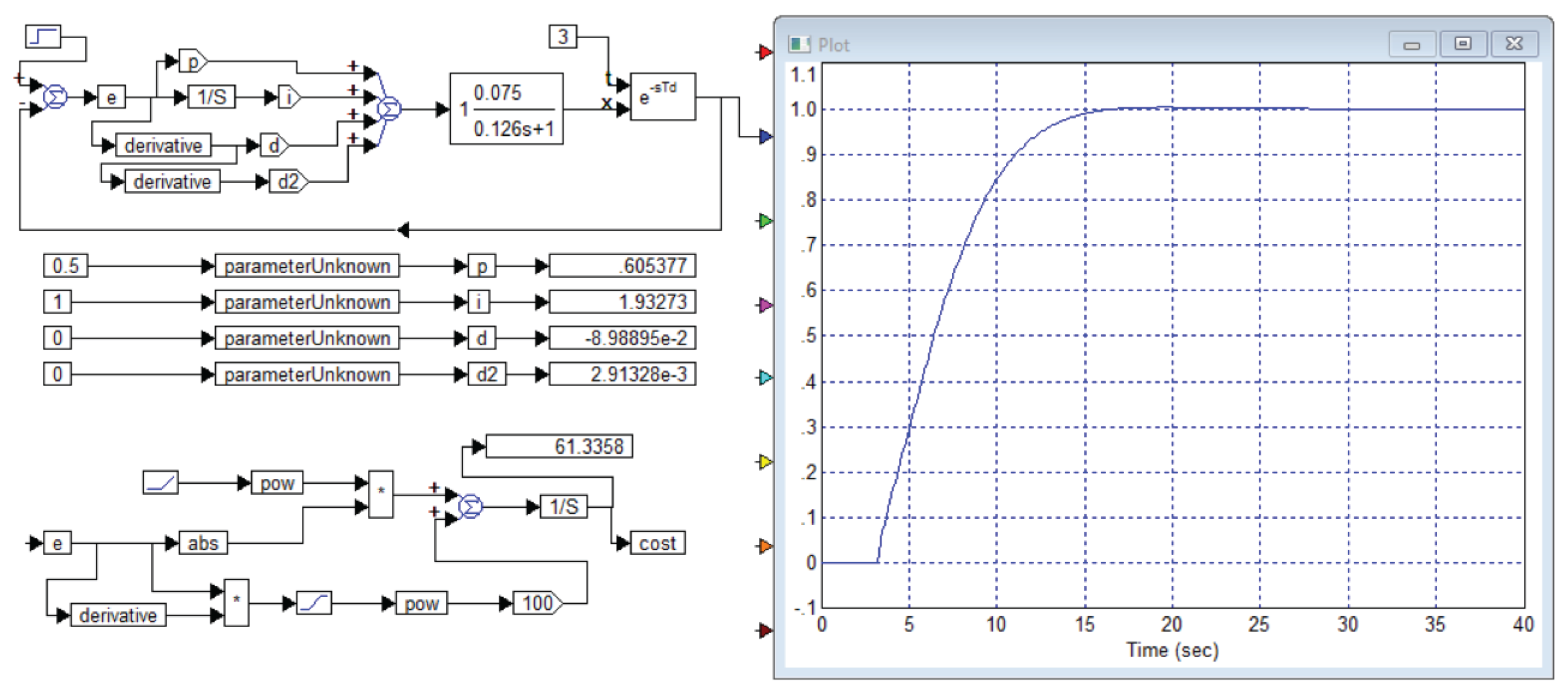 Preprints 171361 g019