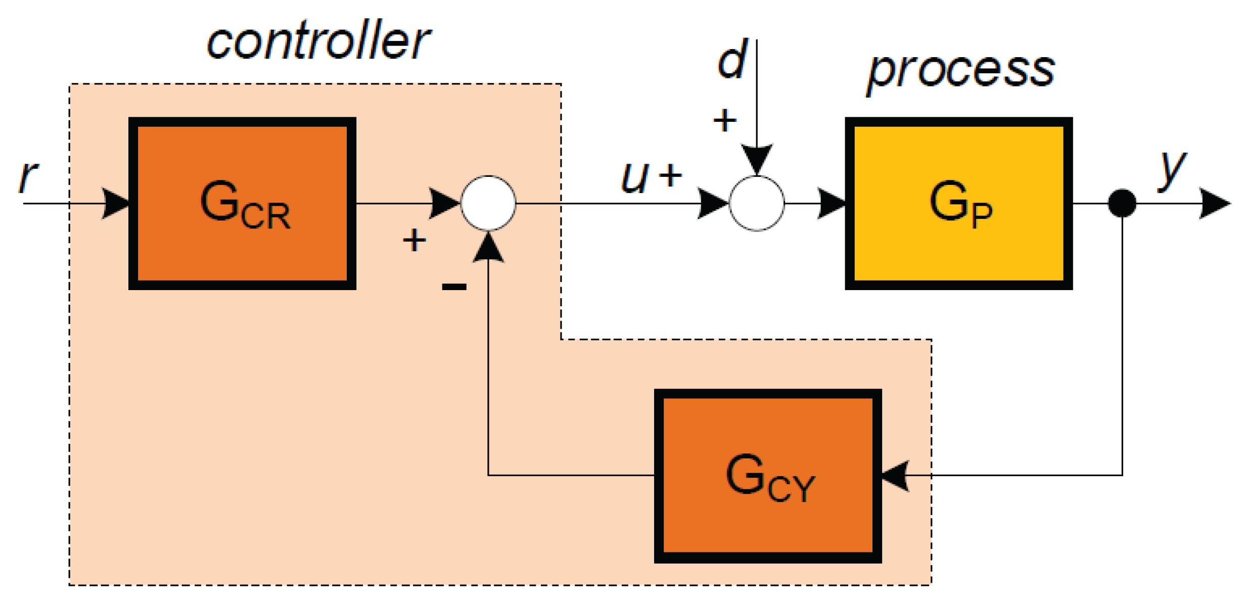 Preprints 171361 g020