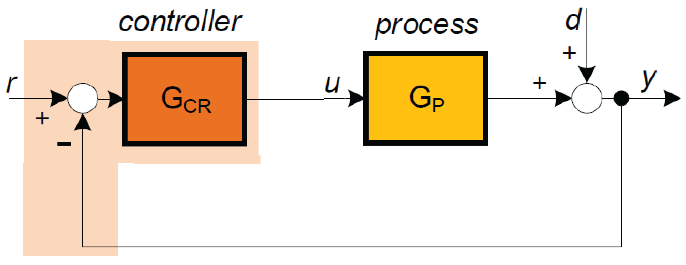 Preprints 171361 g021