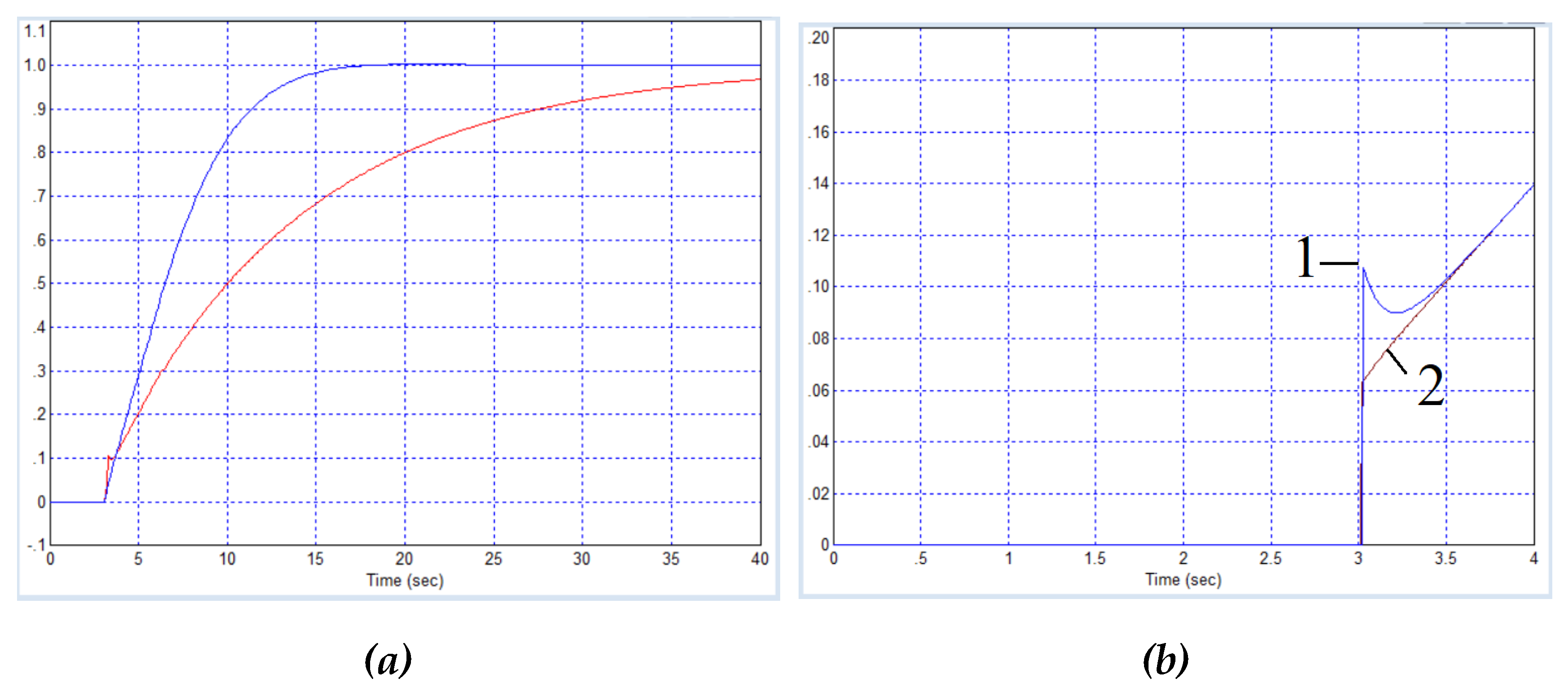 Preprints 171361 g023