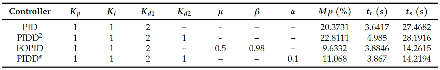 Preprints 171361 i001