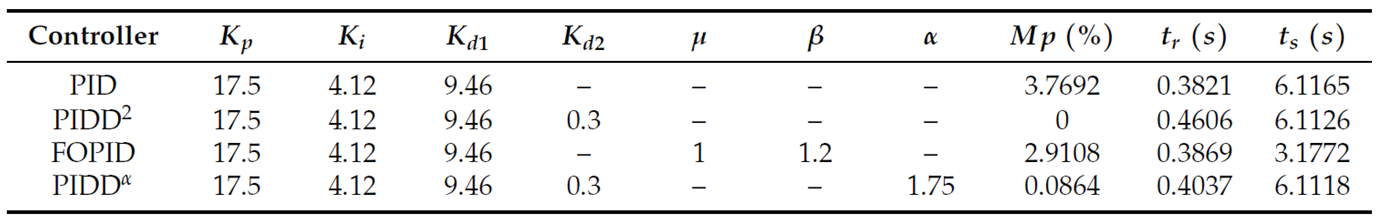 Preprints 171361 i002