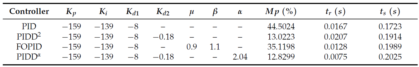 Preprints 171361 i003