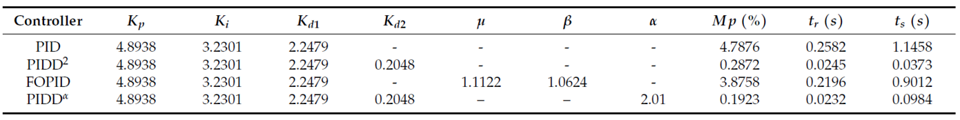 Preprints 171361 i004