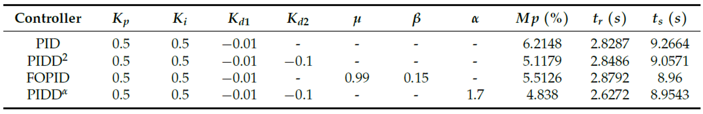 Preprints 171361 i005
