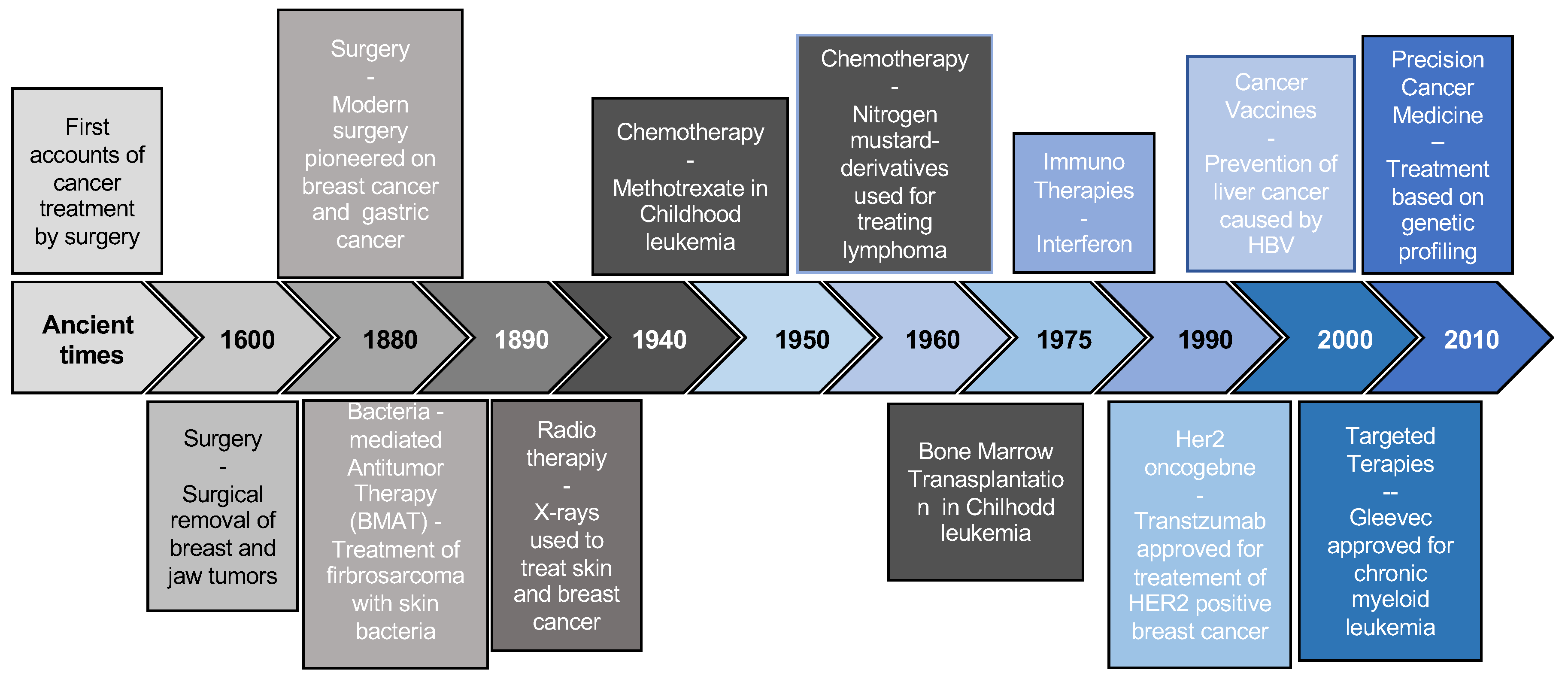Preprints 103816 g001