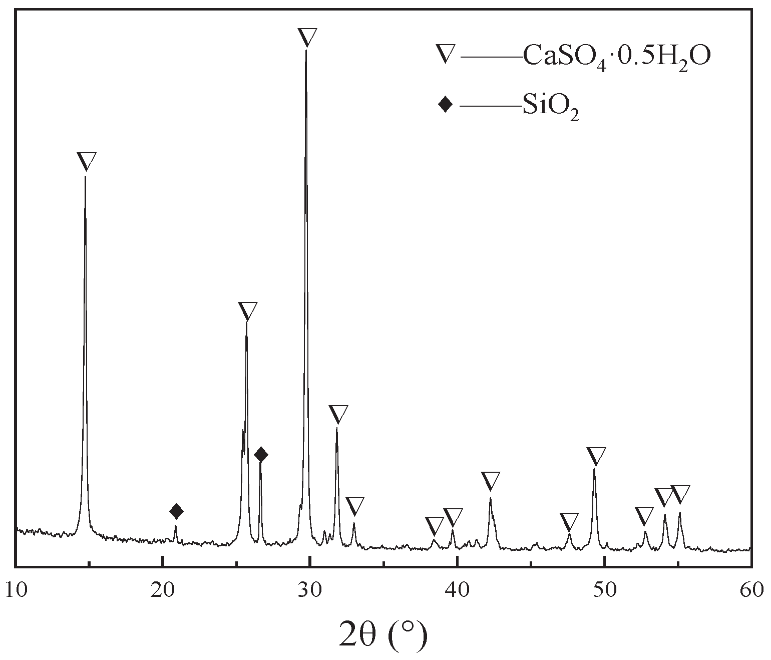 Preprints 99256 g001