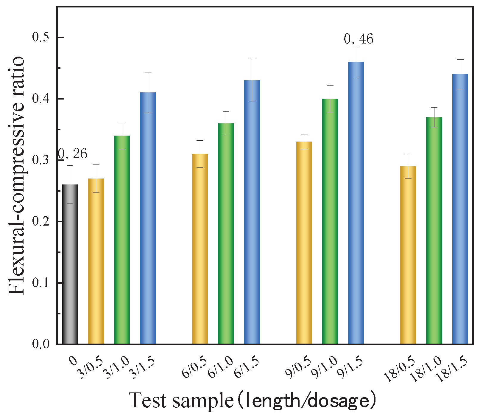 Preprints 99256 g009
