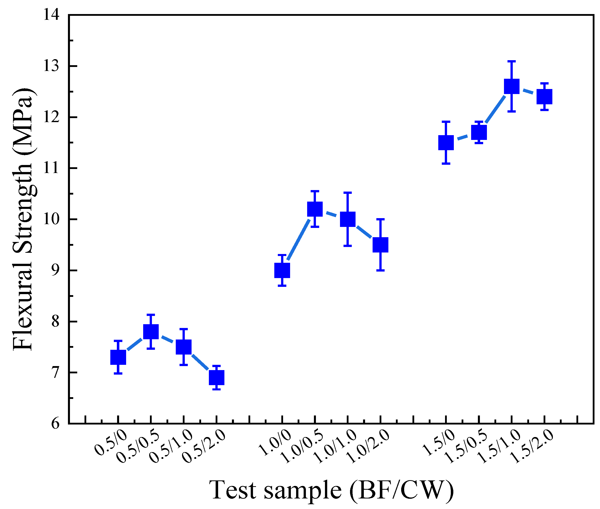 Preprints 99256 g012