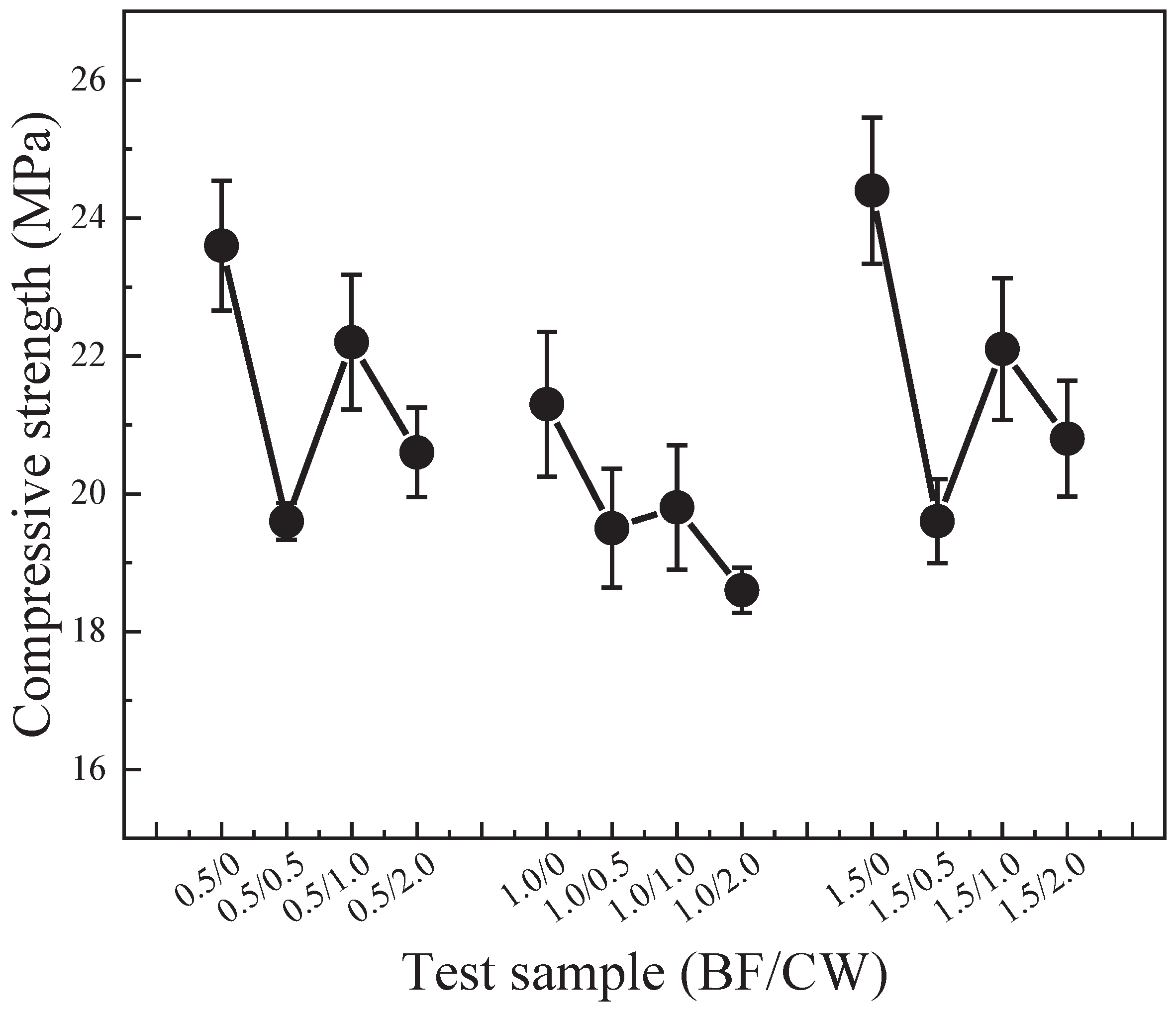 Preprints 99256 g014