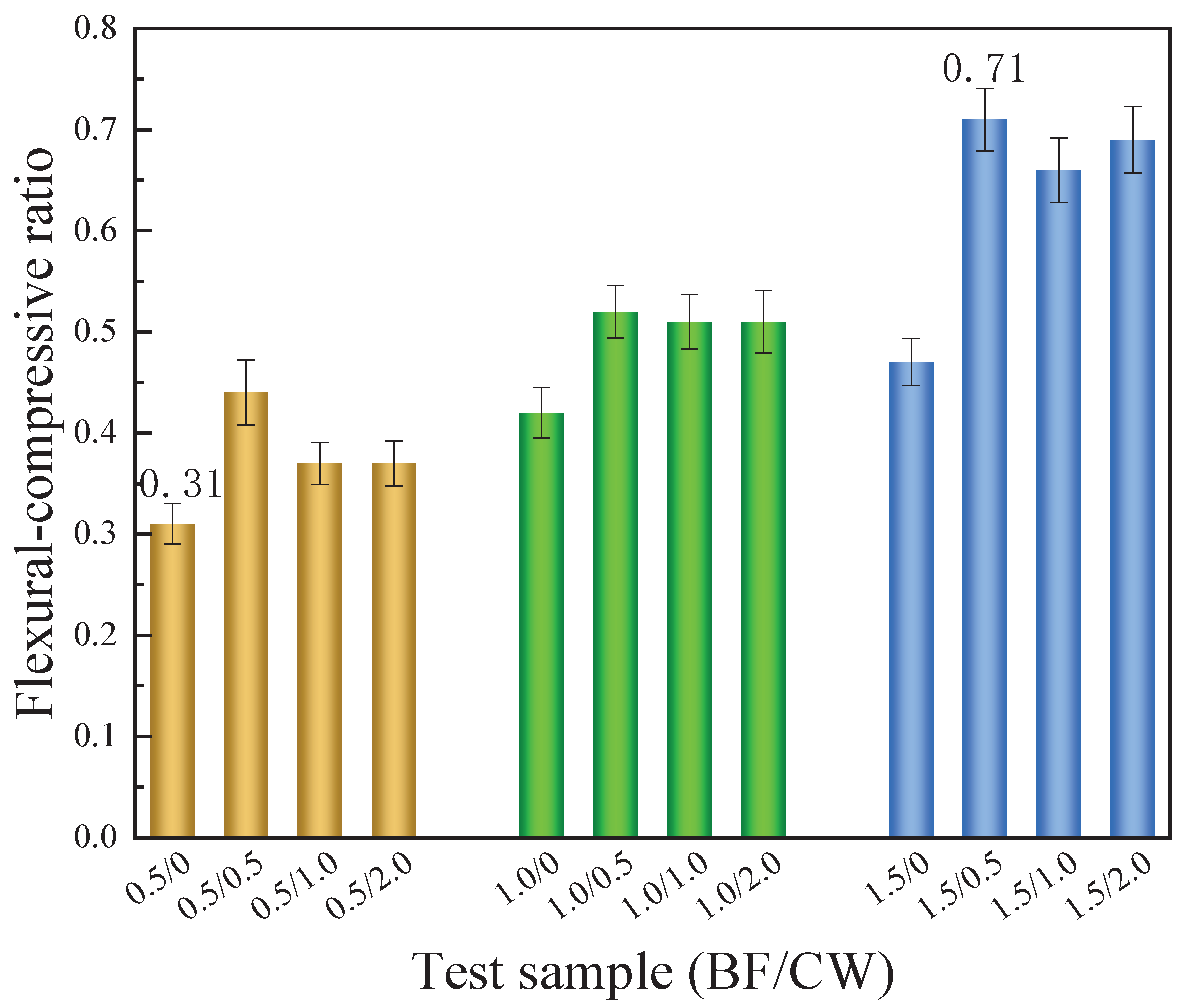 Preprints 99256 g015