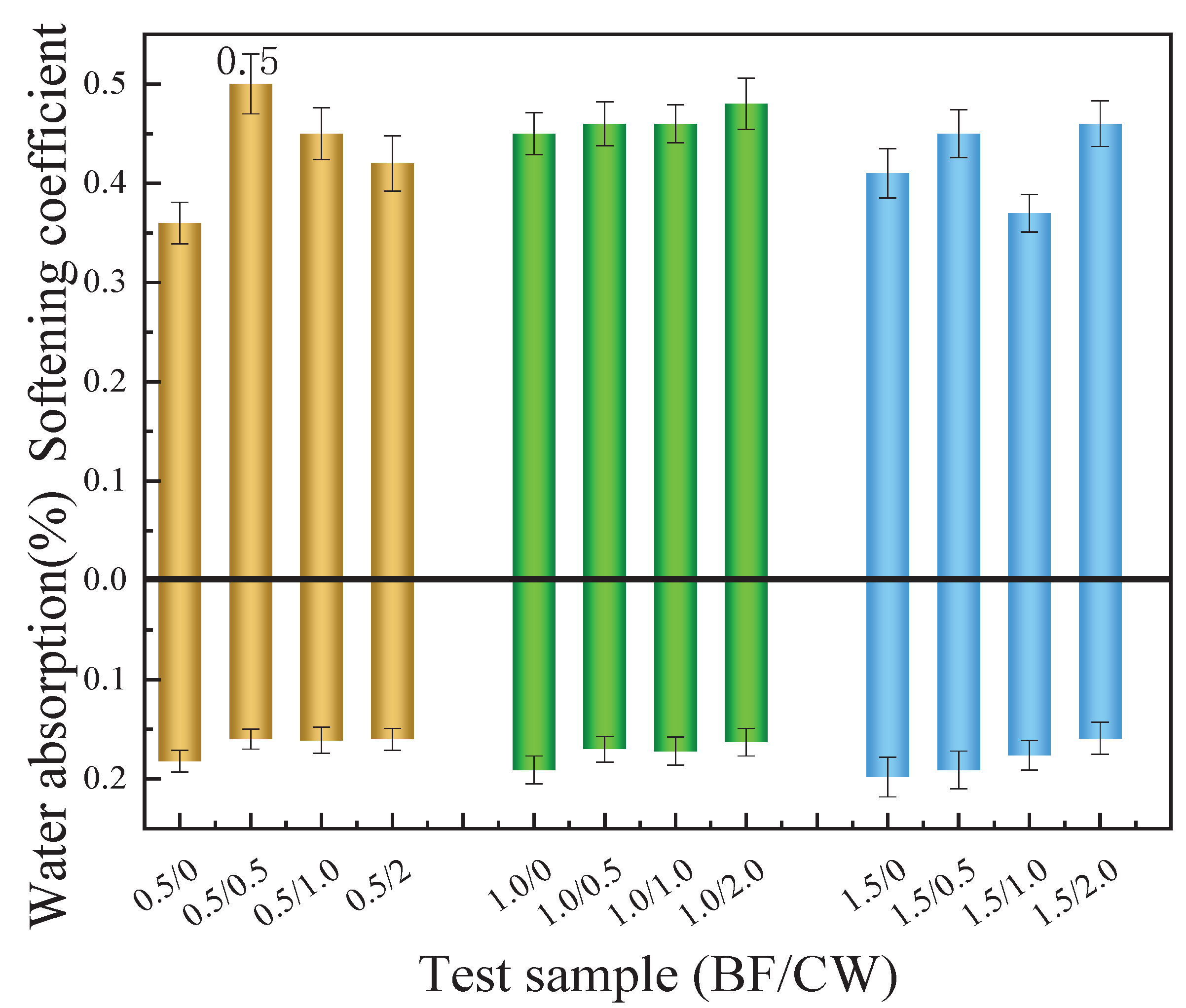 Preprints 99256 g016
