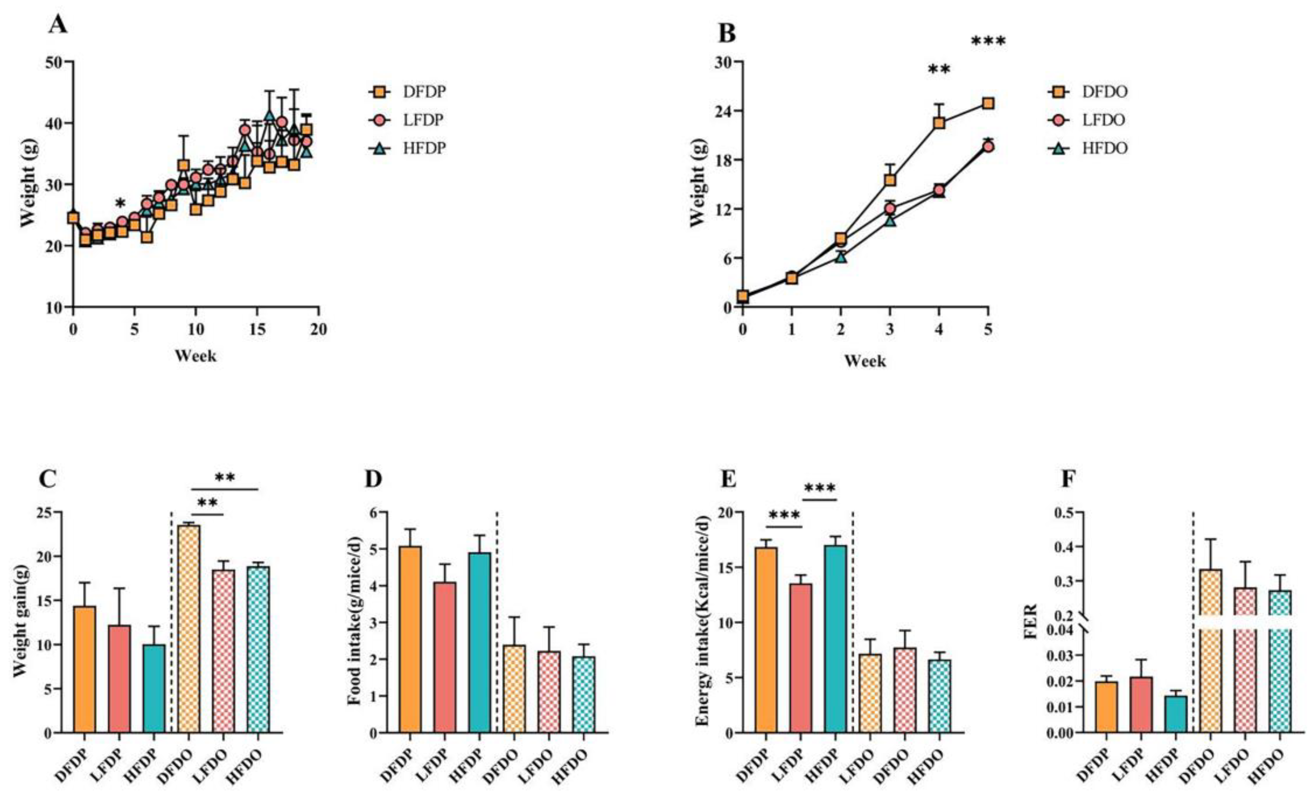 Preprints 147276 g002