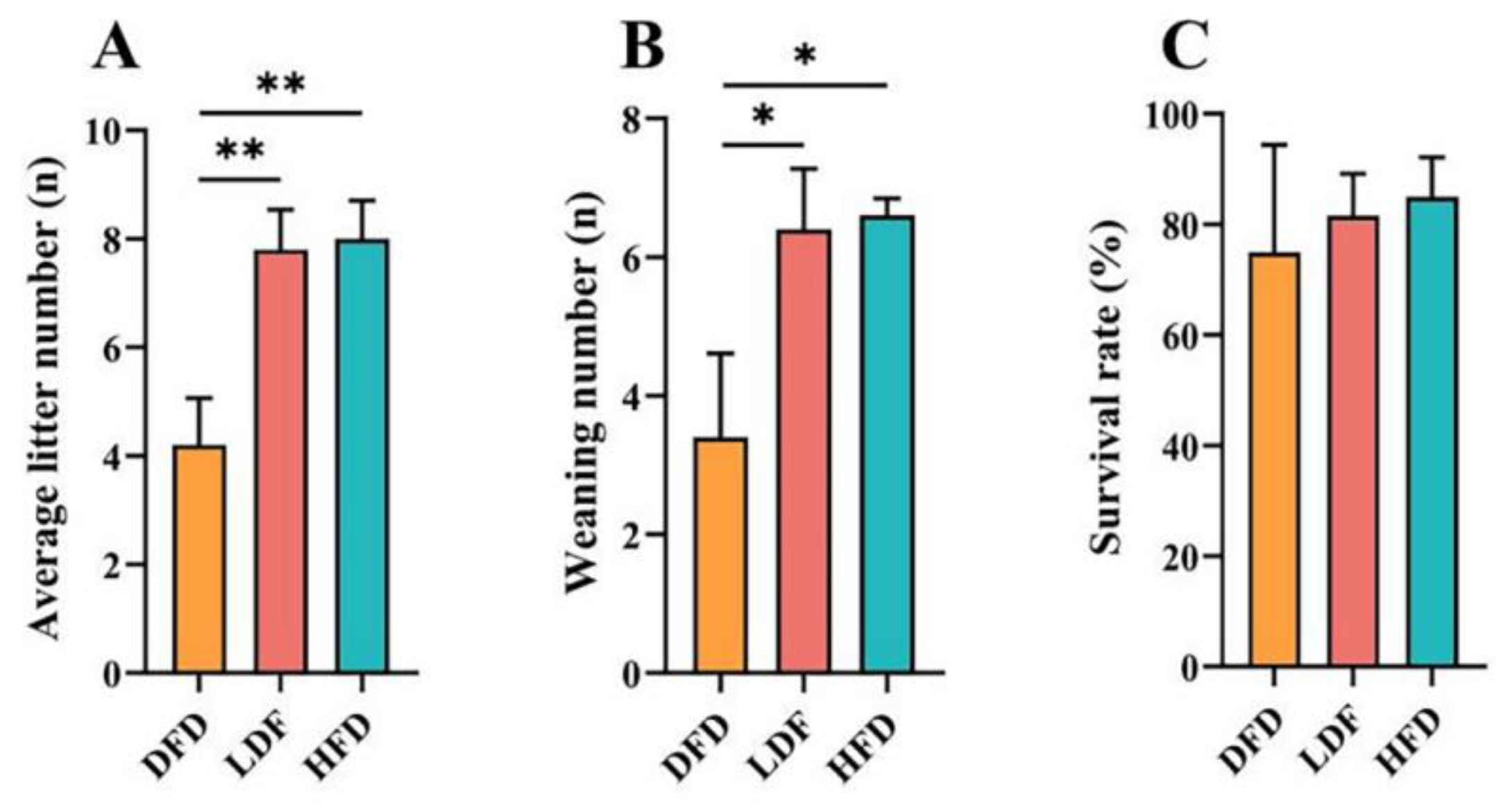 Preprints 147276 g003