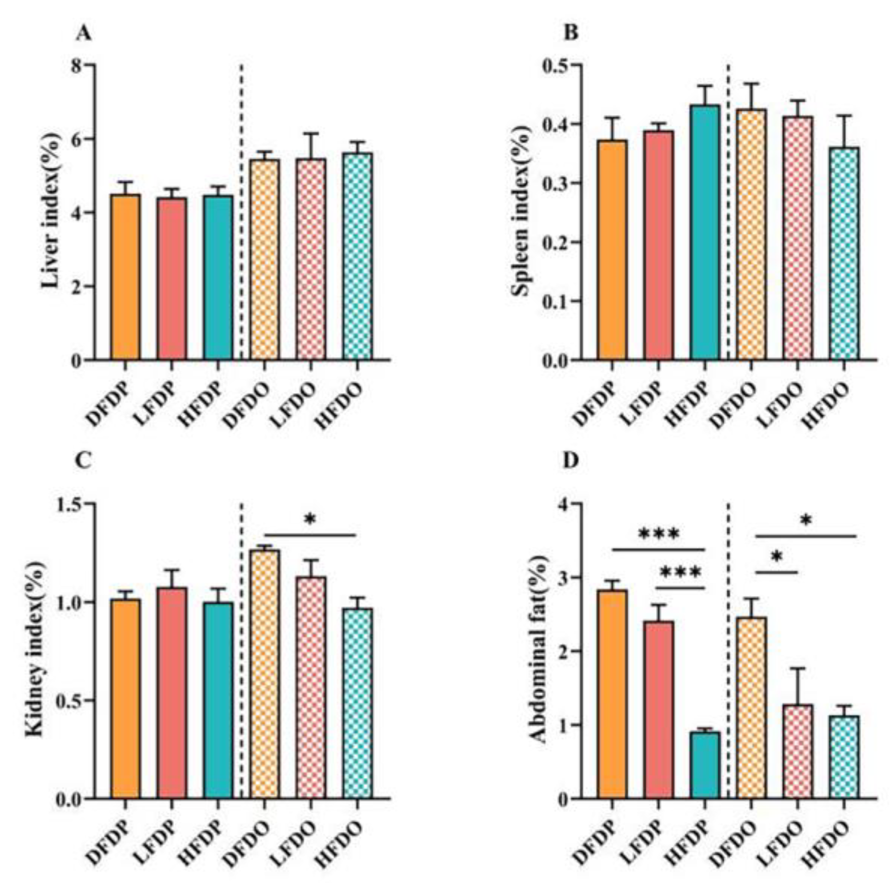 Preprints 147276 g004