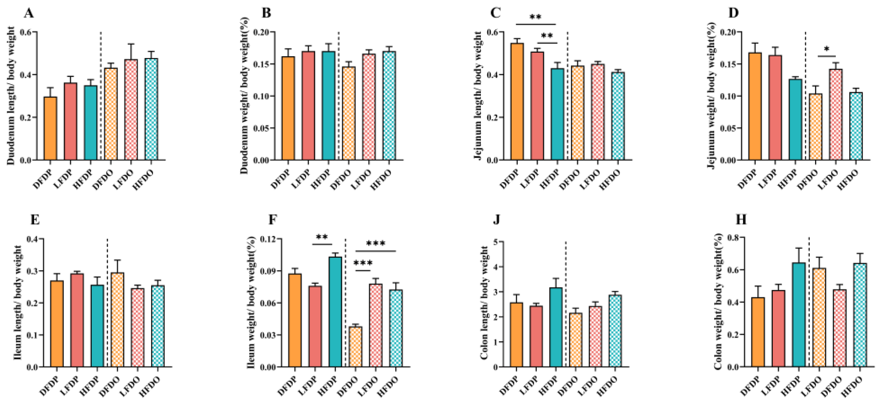 Preprints 147276 g005