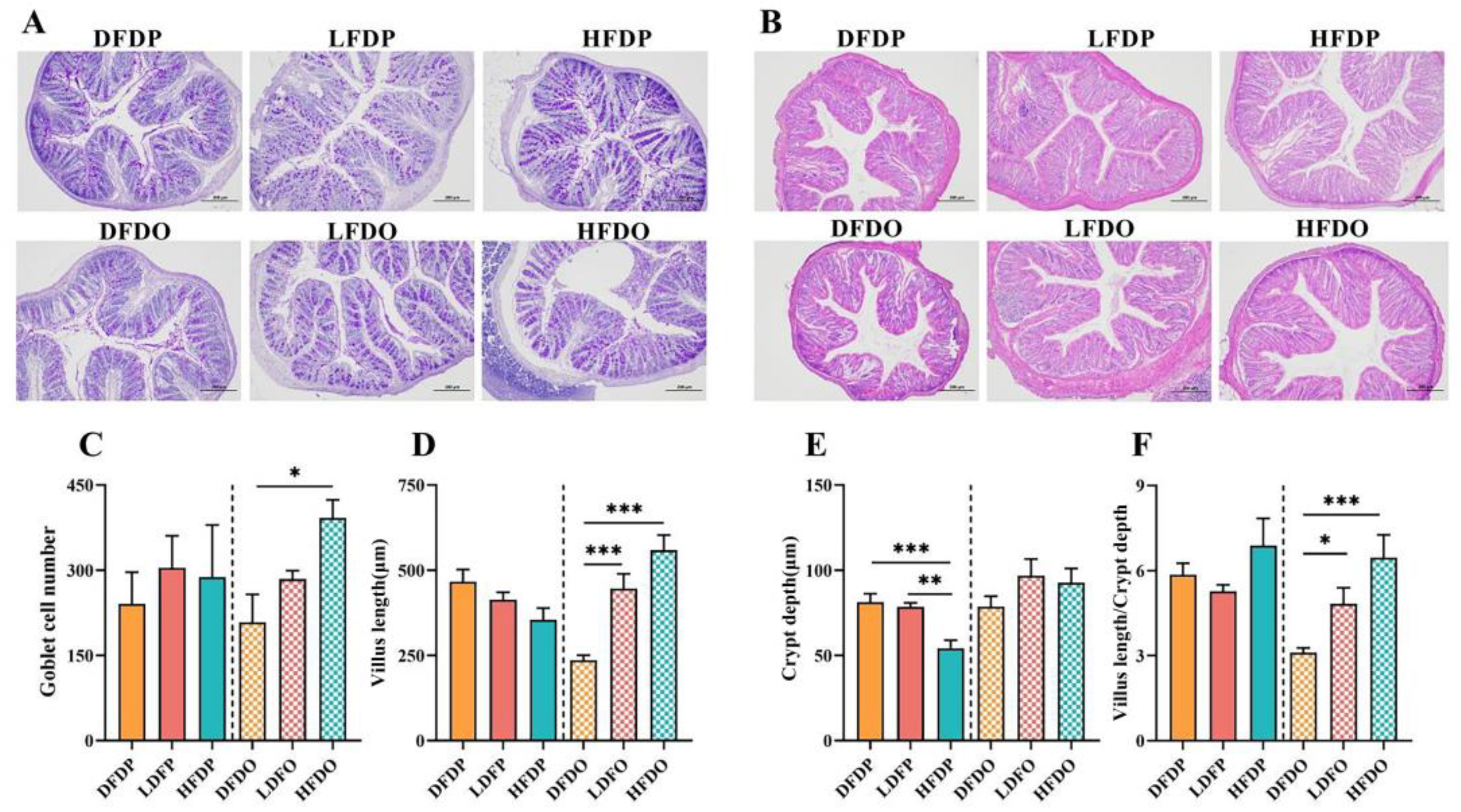 Preprints 147276 g007