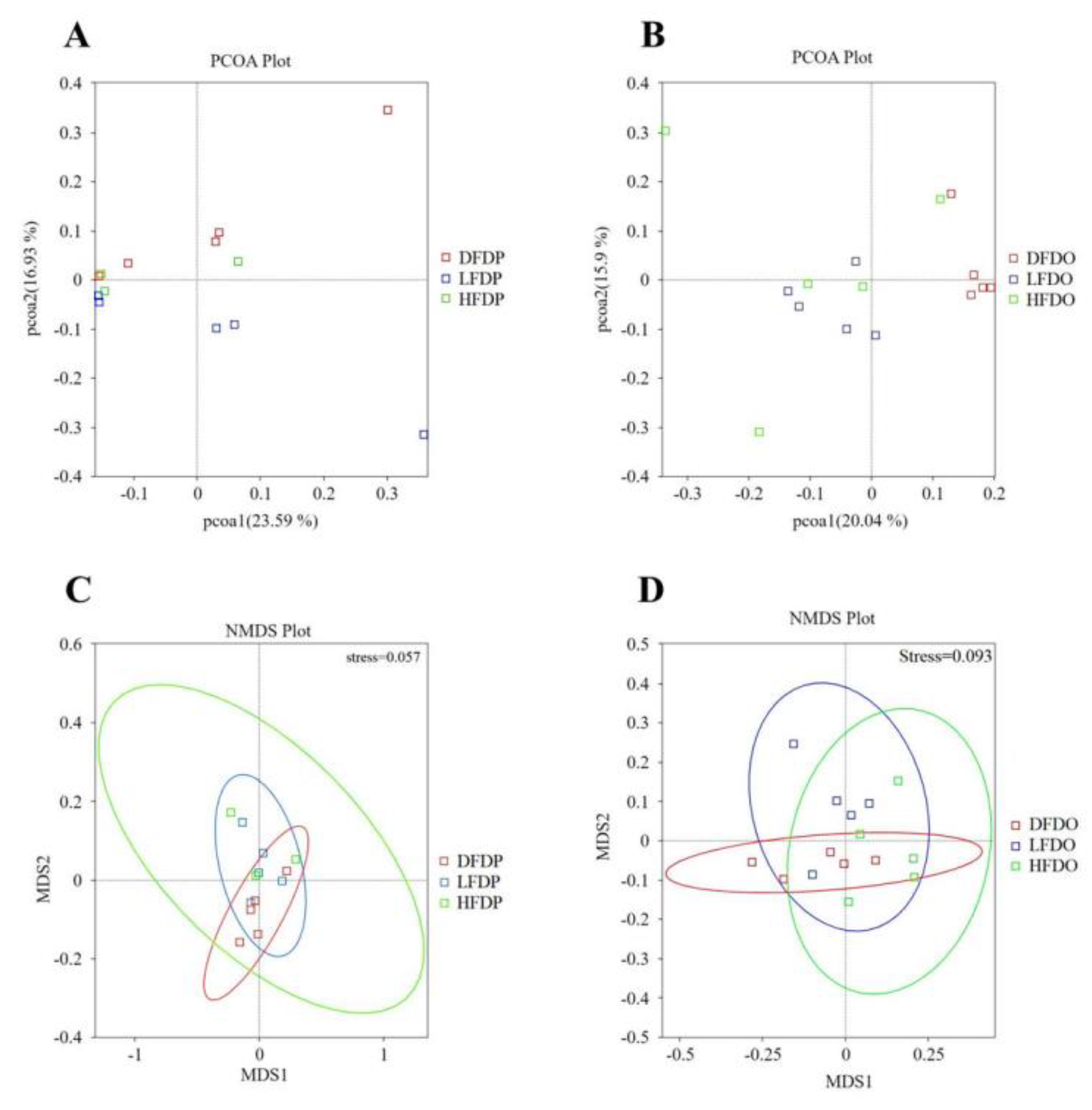 Preprints 147276 g009