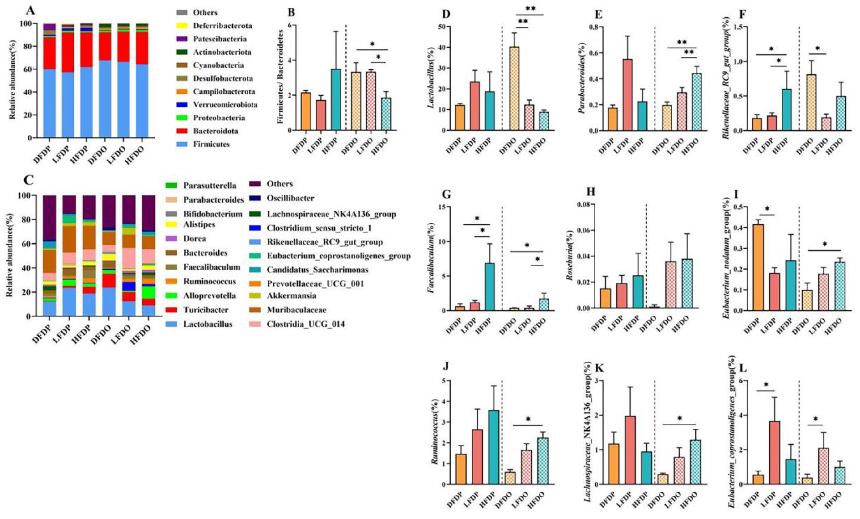 Preprints 147276 g010