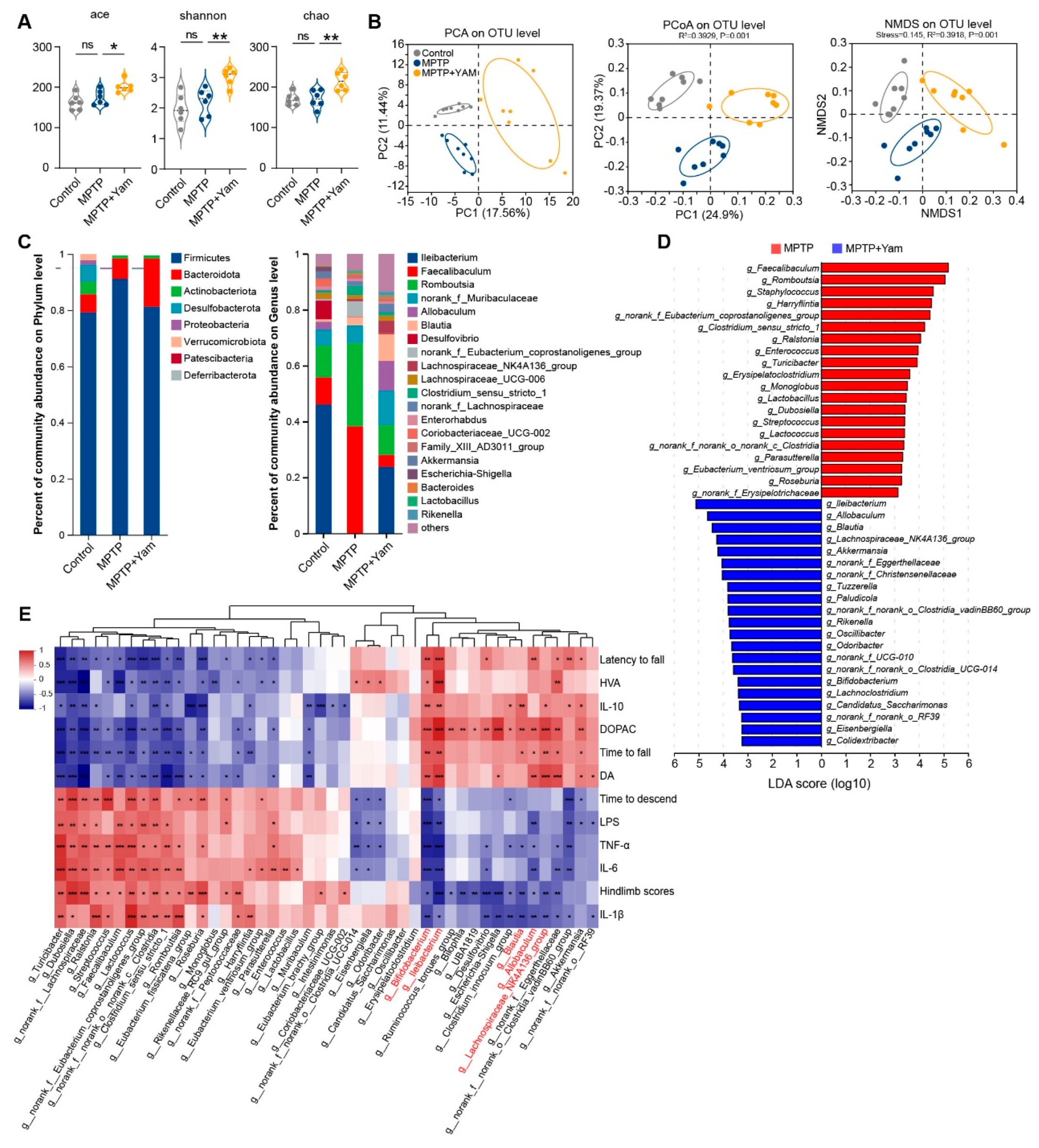 Preprints 203748 g003