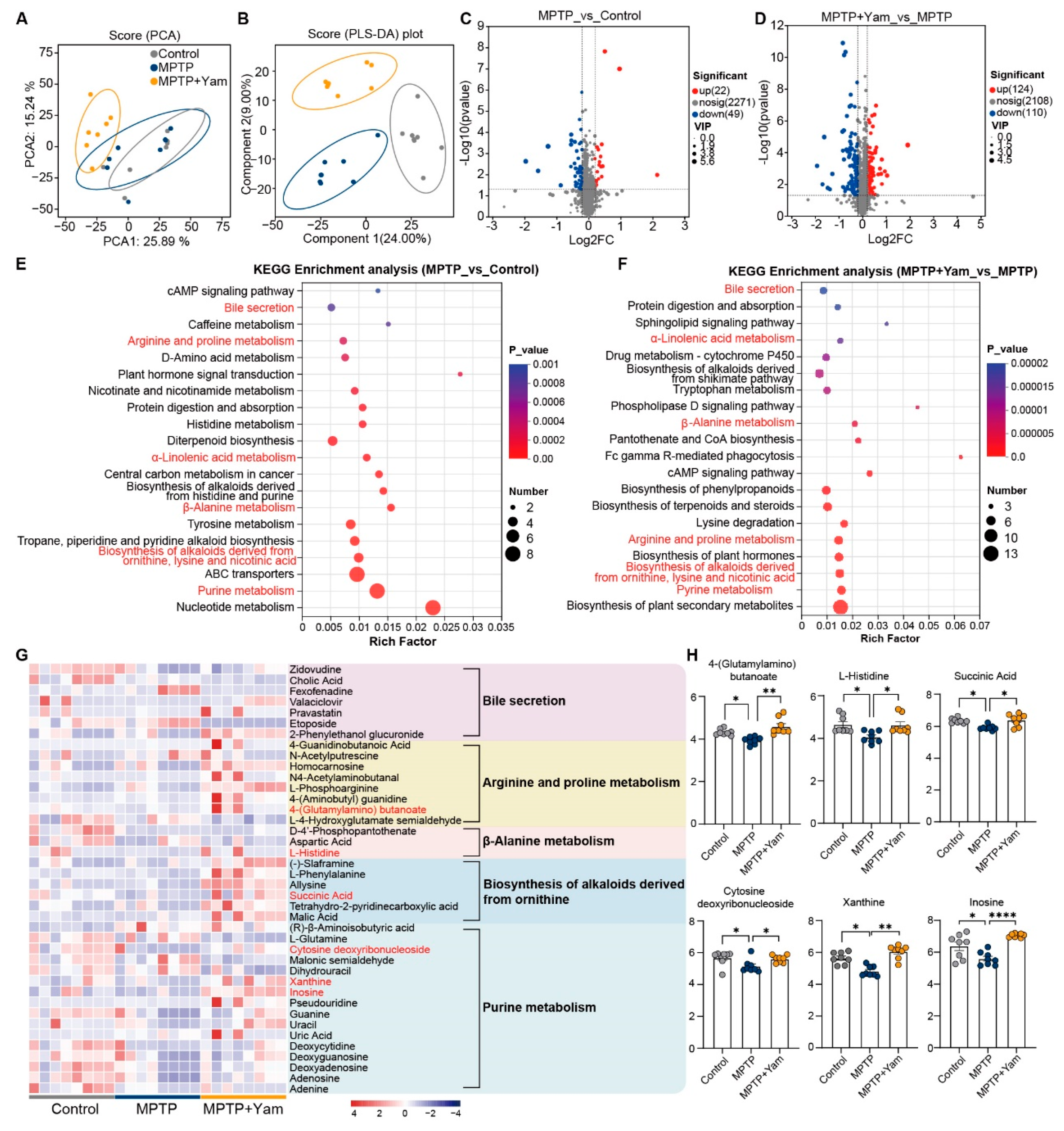 Preprints 203748 g004