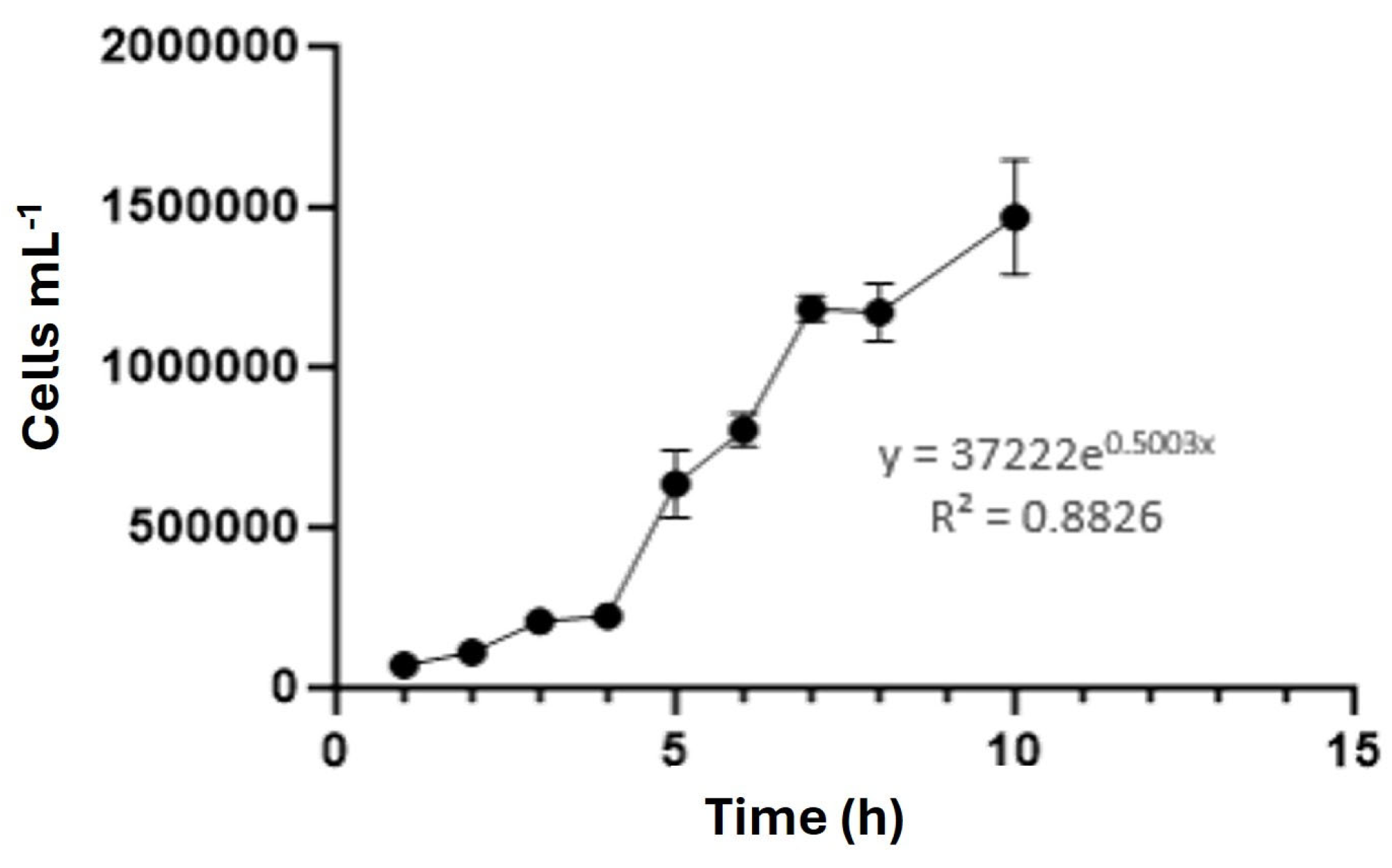 Preprints 224748 g002 Preprints 224748 g002