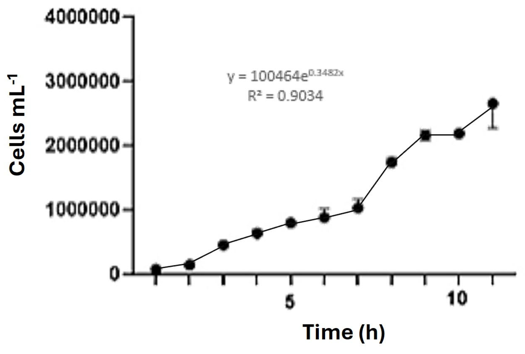 Preprints 224748 g003 Preprints 224748 g003