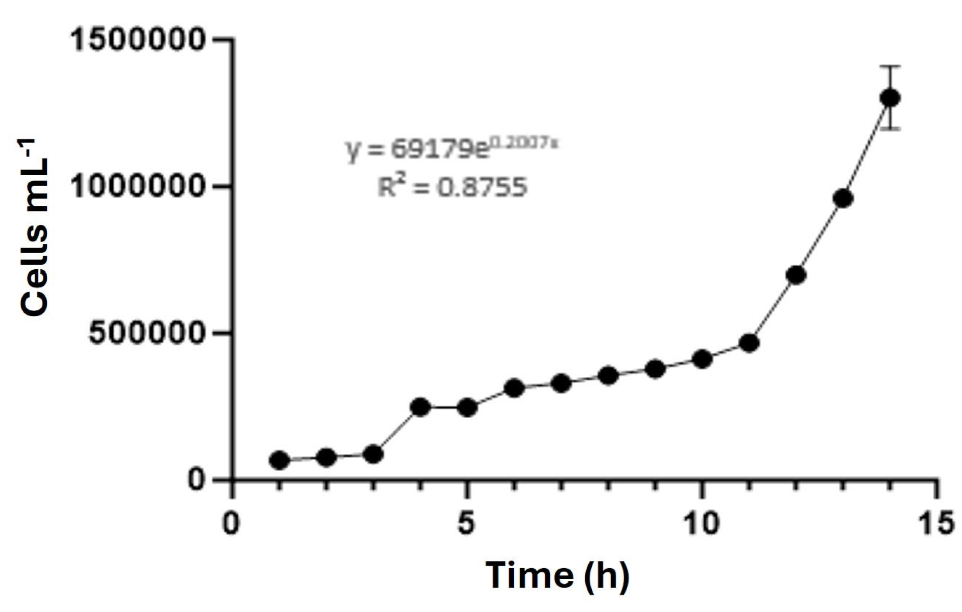 Preprints 224748 g004 Preprints 224748 g004