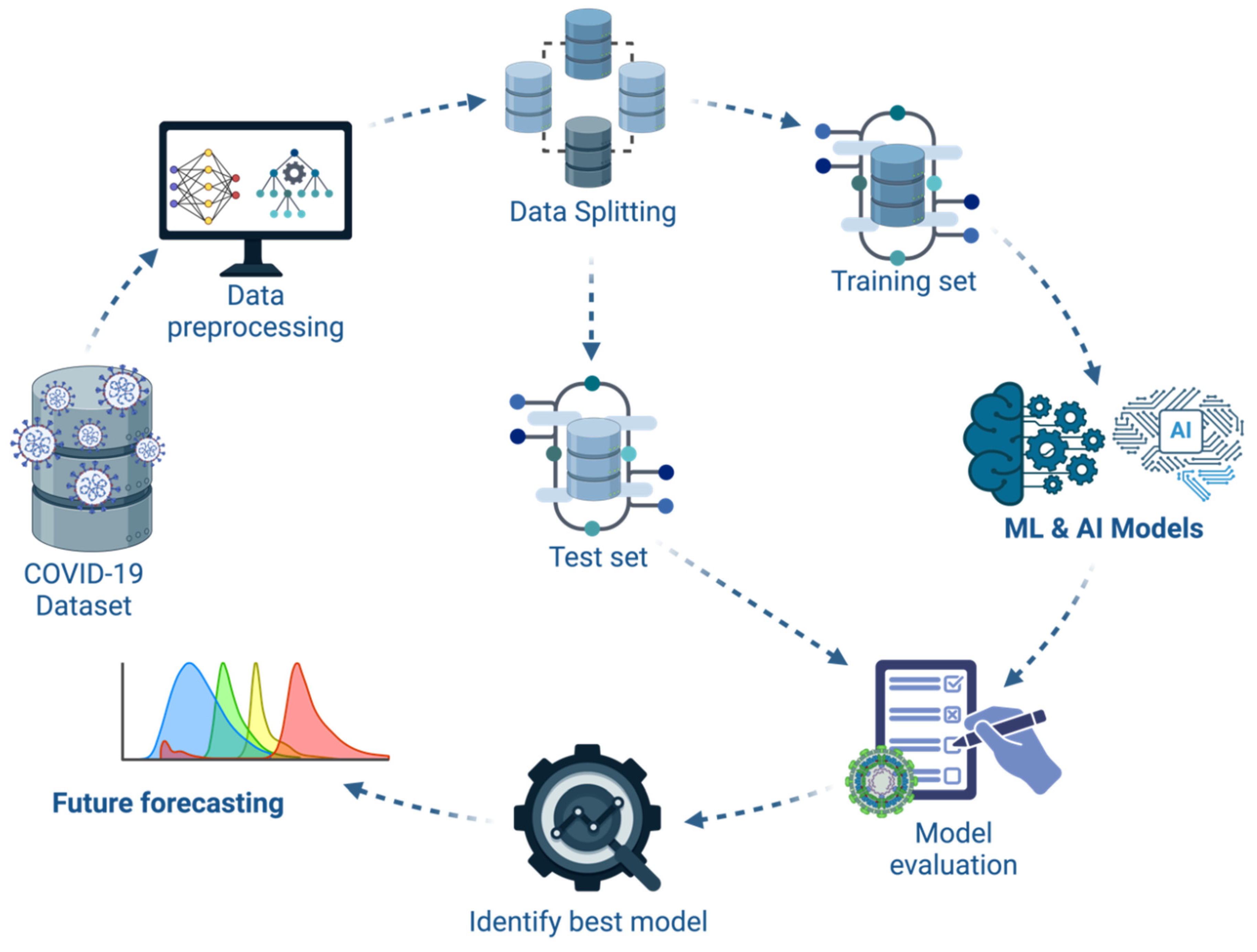 Preprints 159316 g001