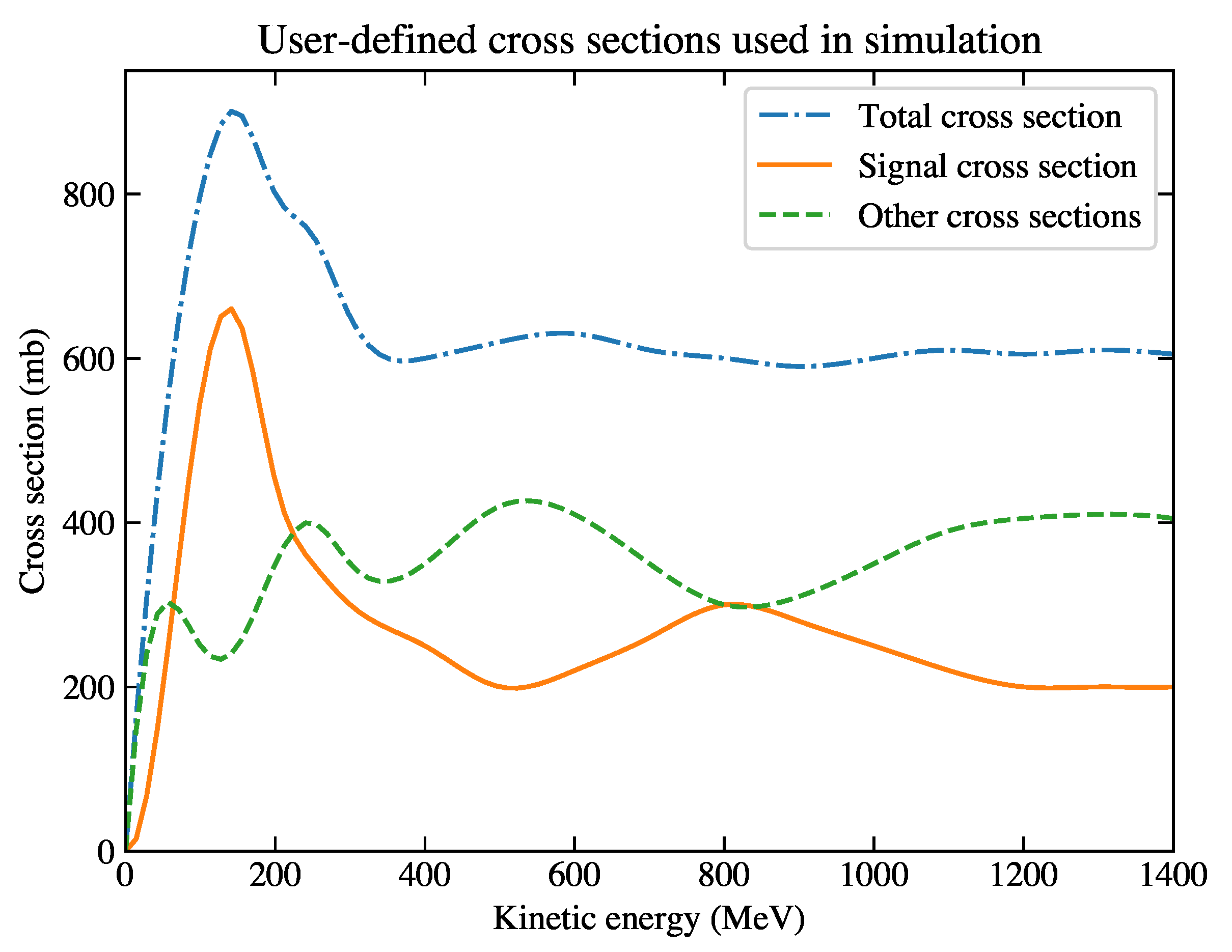 Preprints 93315 g002