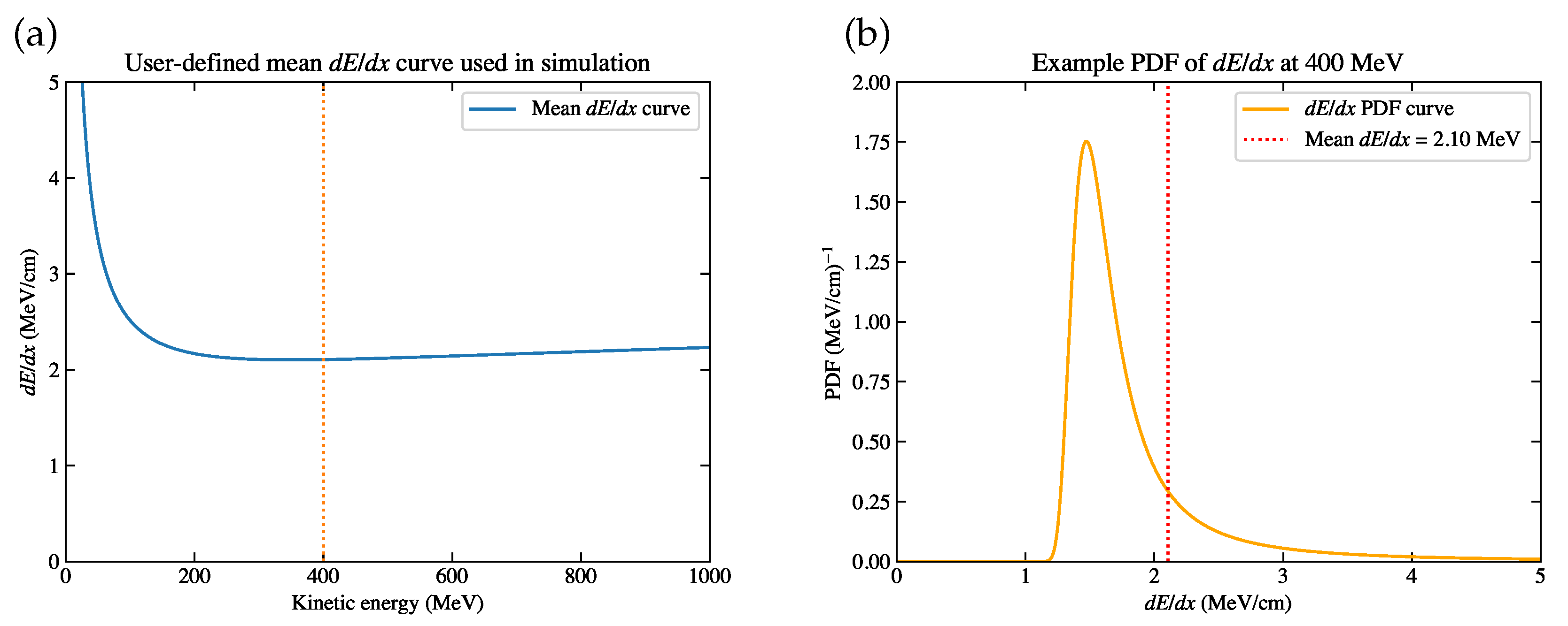 Preprints 93315 g003
