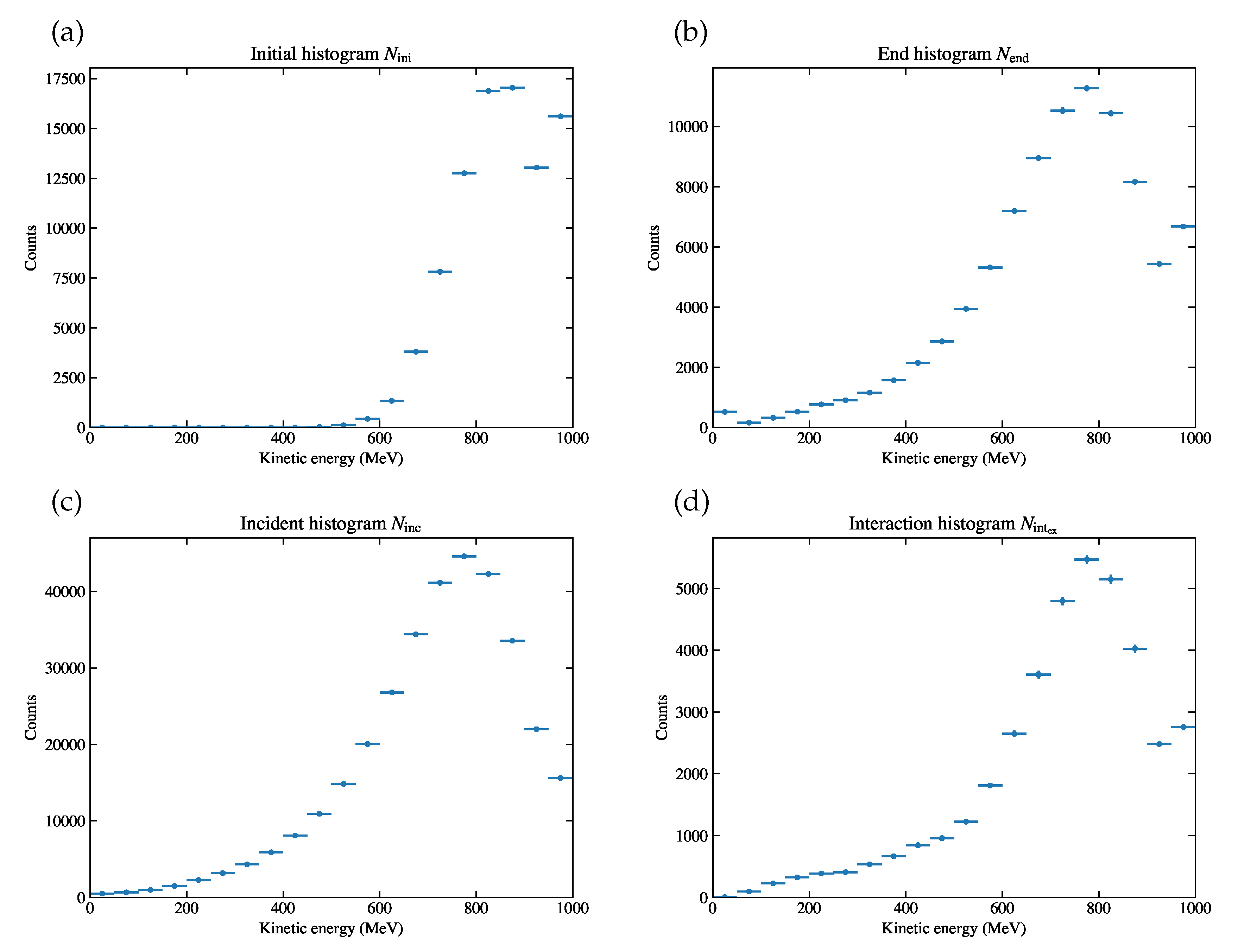 Preprints 93315 g005