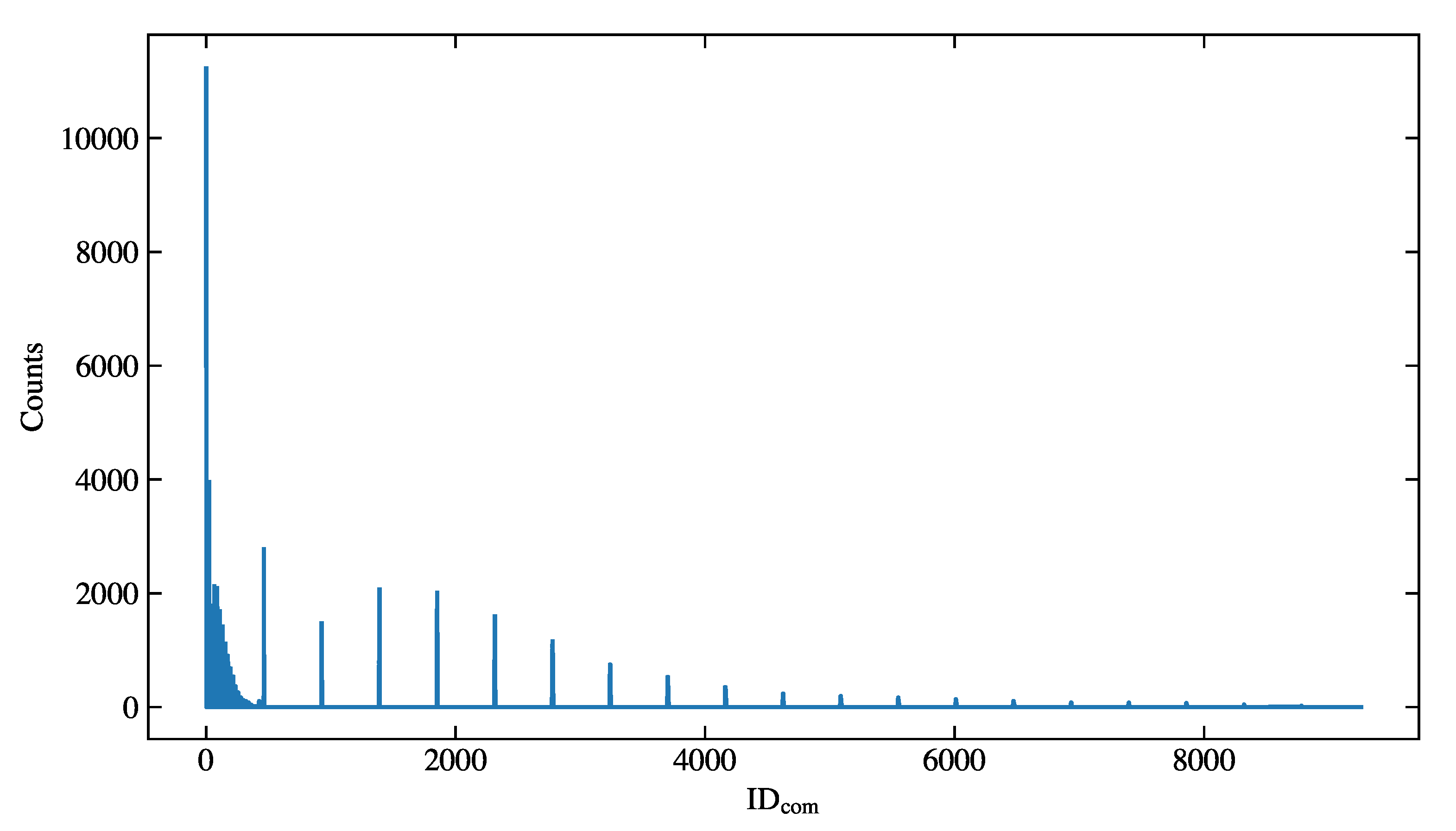 Preprints 93315 g007